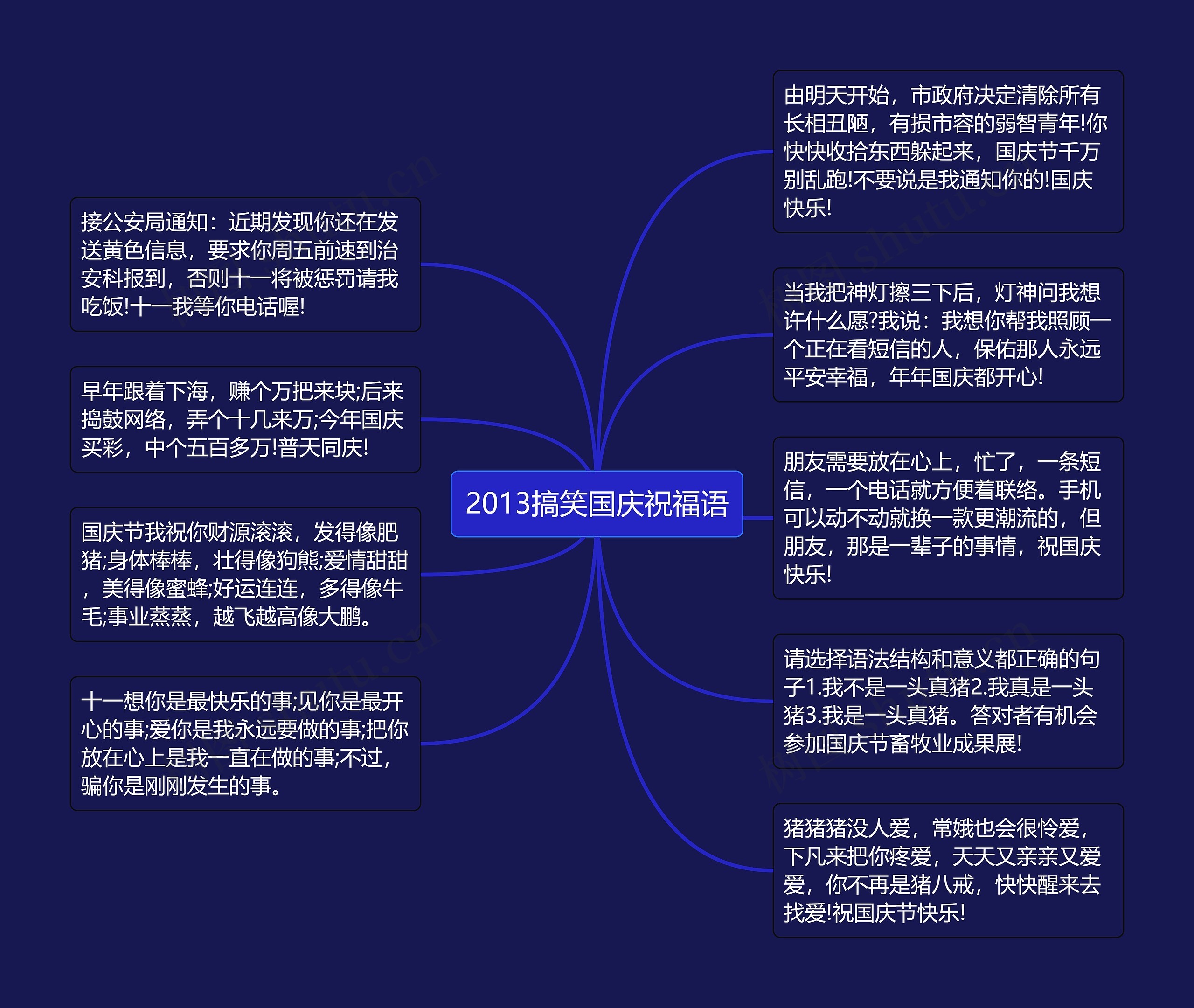 2013搞笑国庆祝福语思维导图