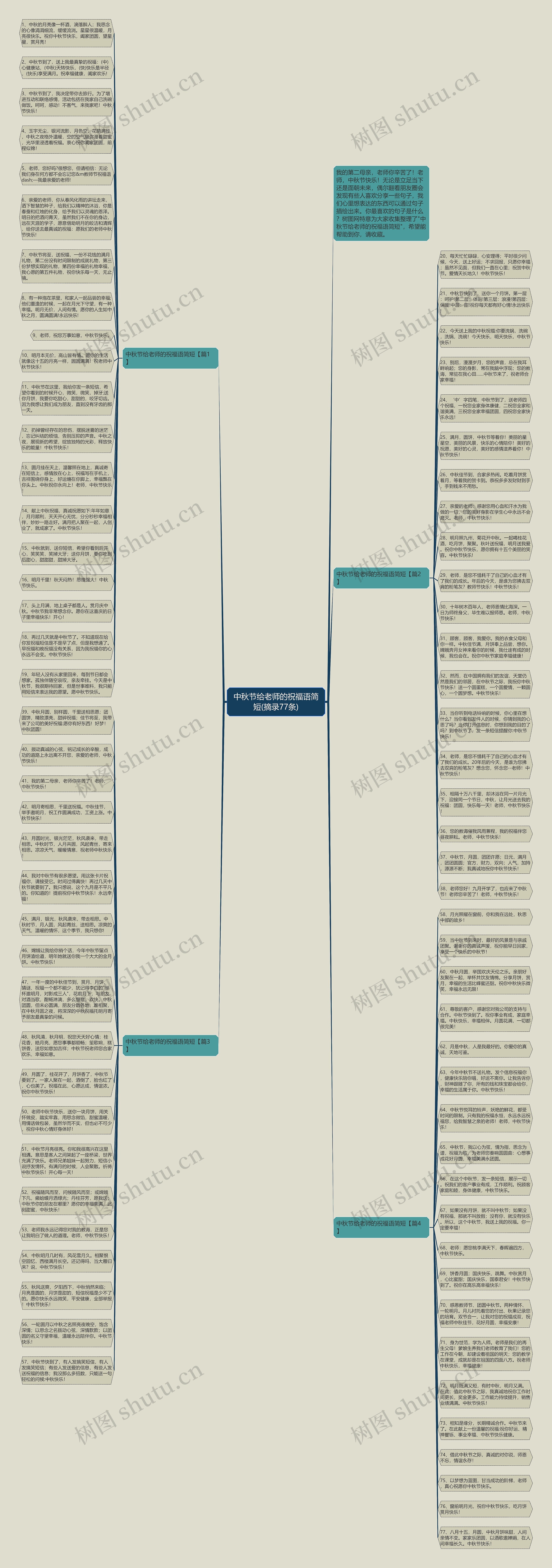 中秋节给老师的祝福语简短(摘录77条)思维导图