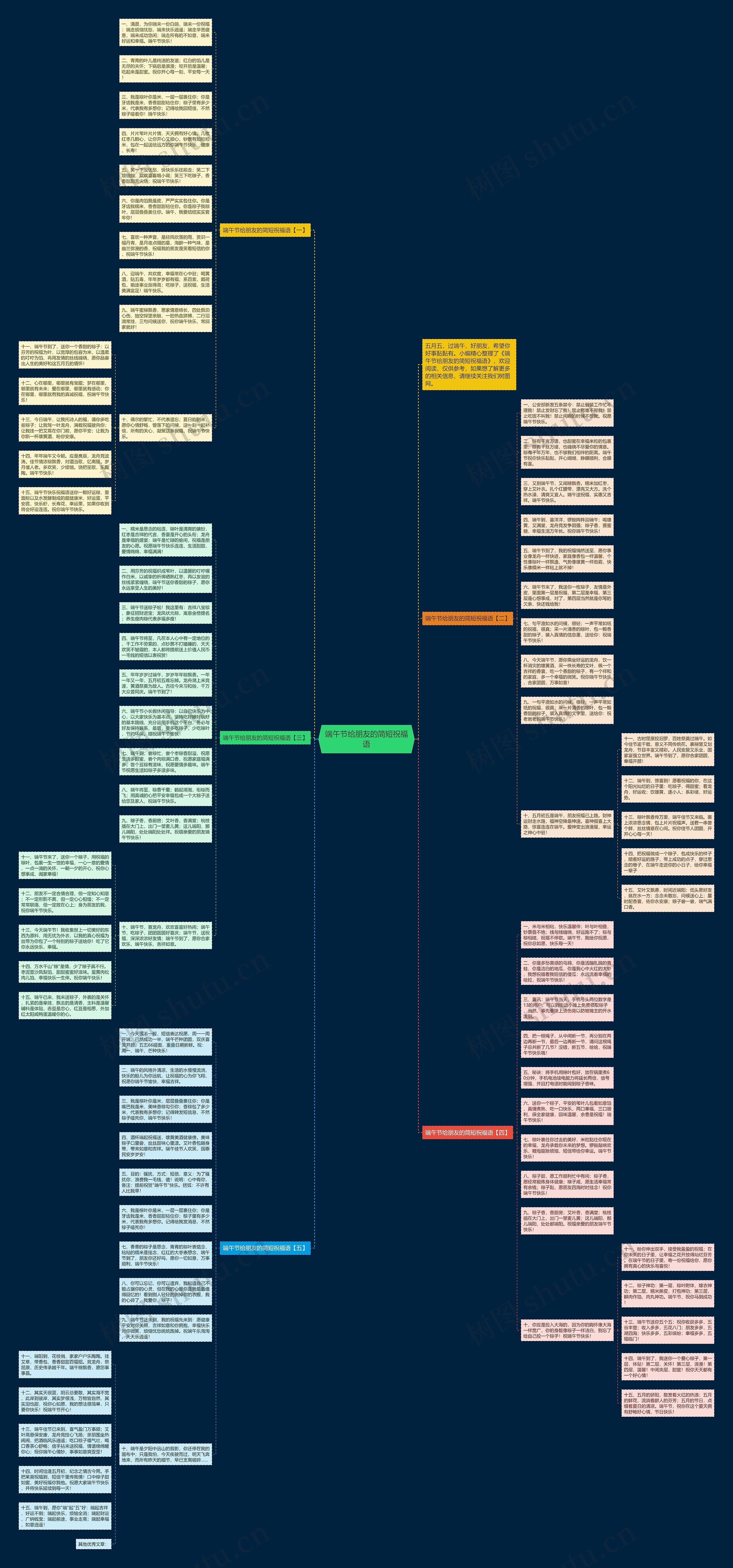 端午节给朋友的简短祝福语思维导图