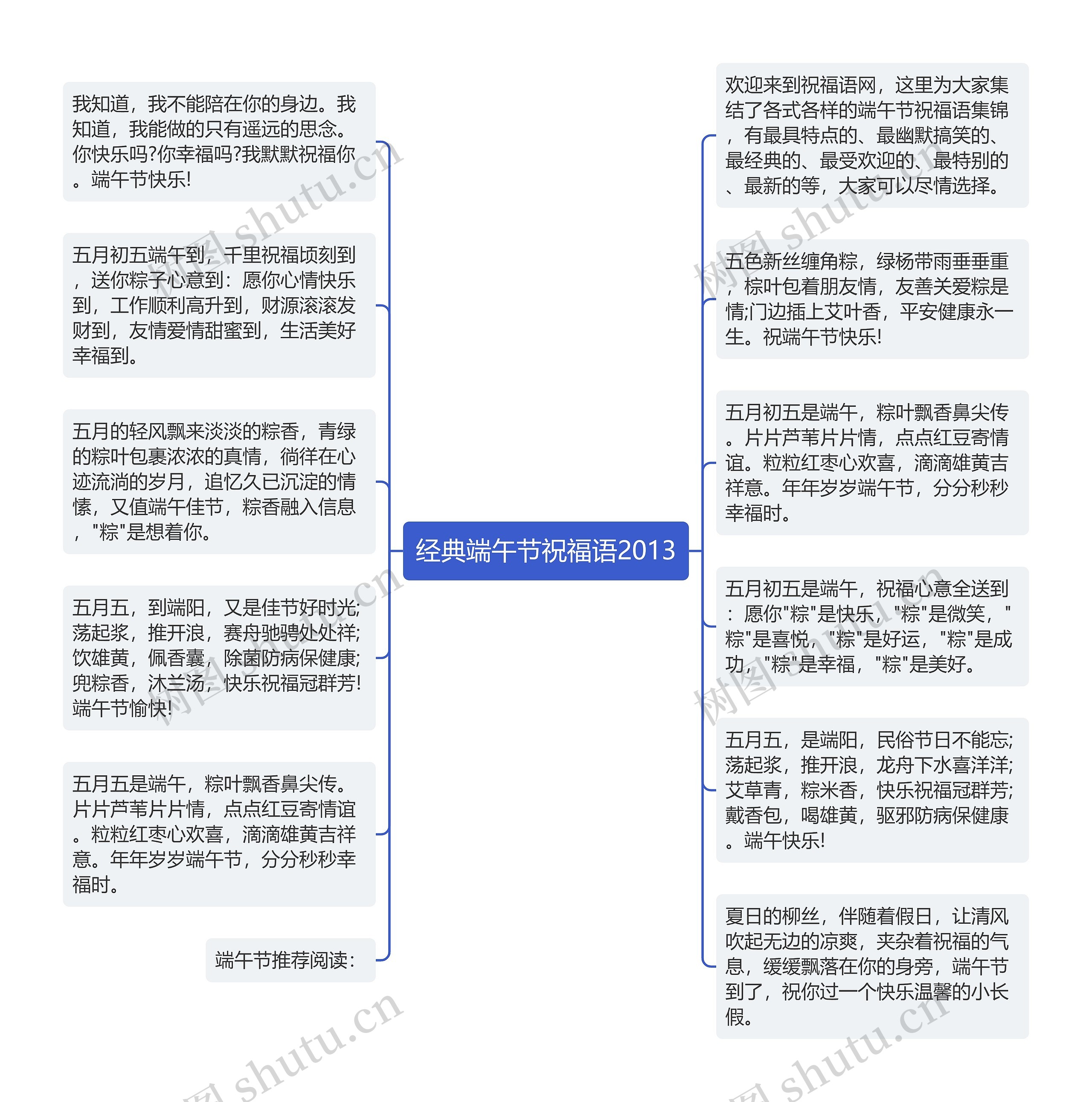 经典端午节祝福语2013思维导图