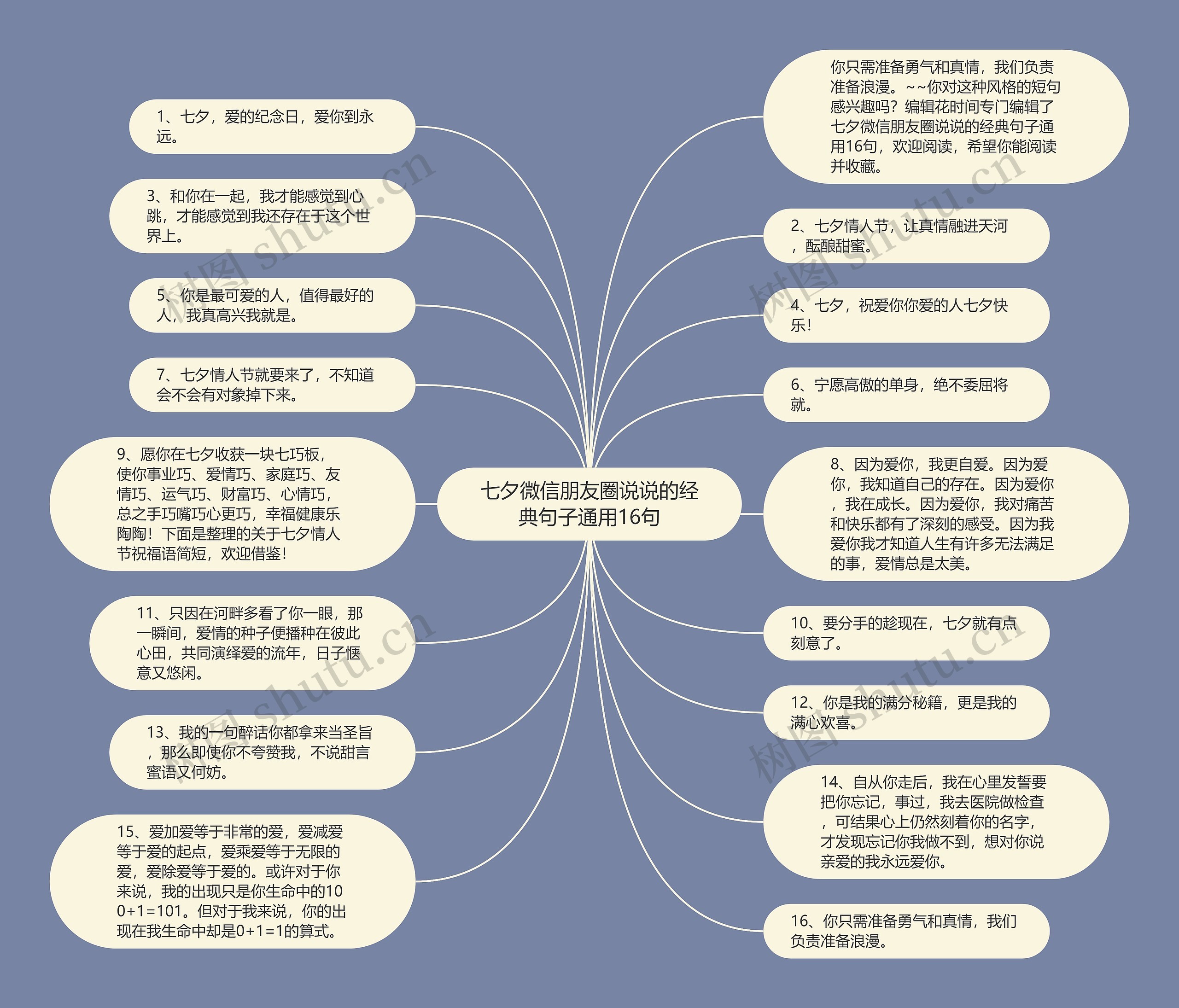 七夕微信朋友圈说说的经典句子通用16句