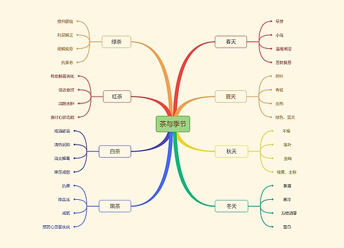 茶与季节