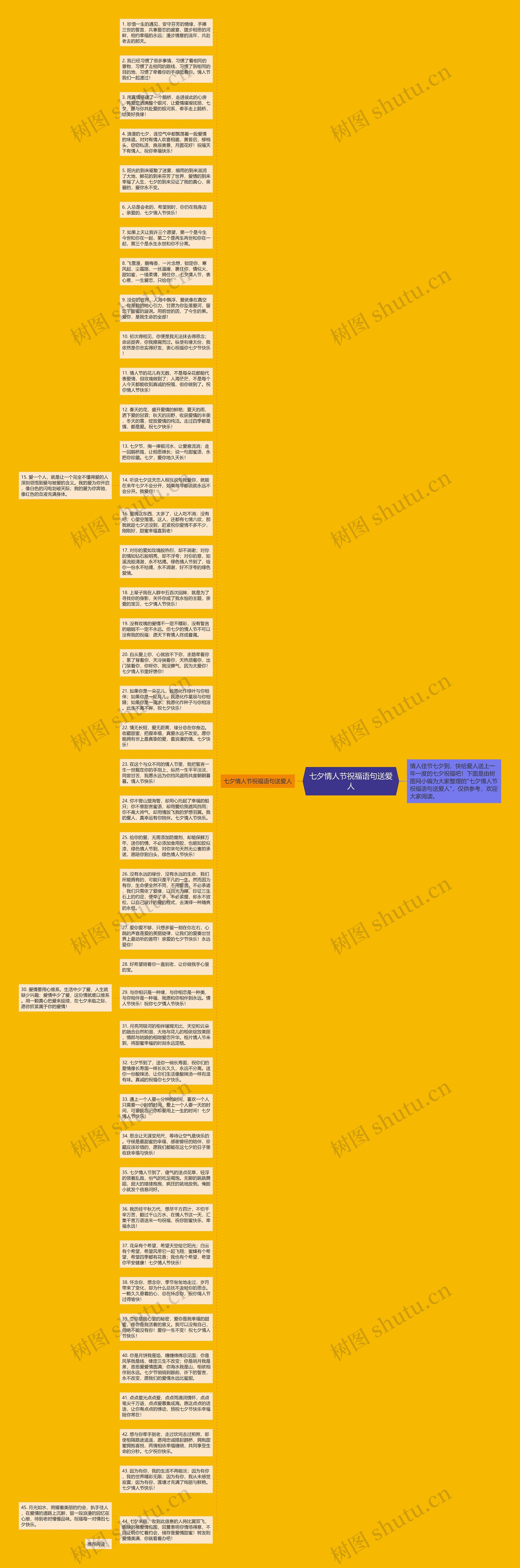 七夕情人节祝福语句送爱人思维导图