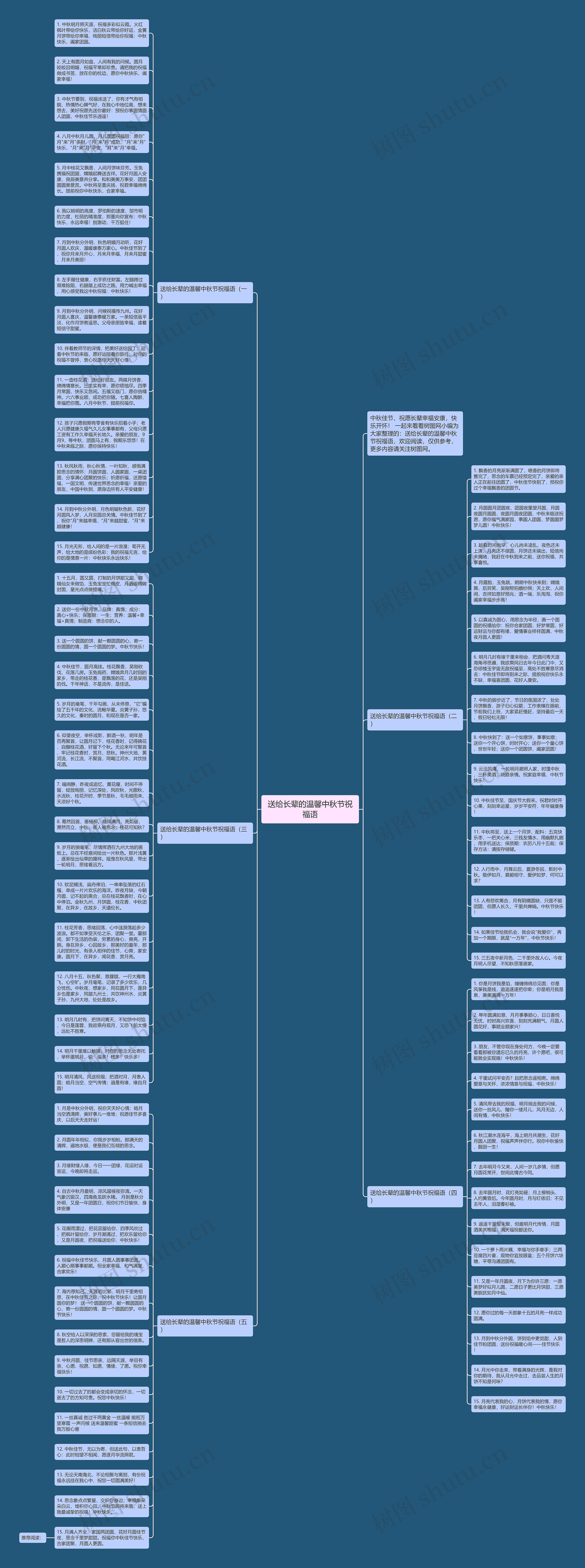 送给长辈的温馨中秋节祝福语思维导图高清图 送给长辈的温馨中秋节祝福语思维导图