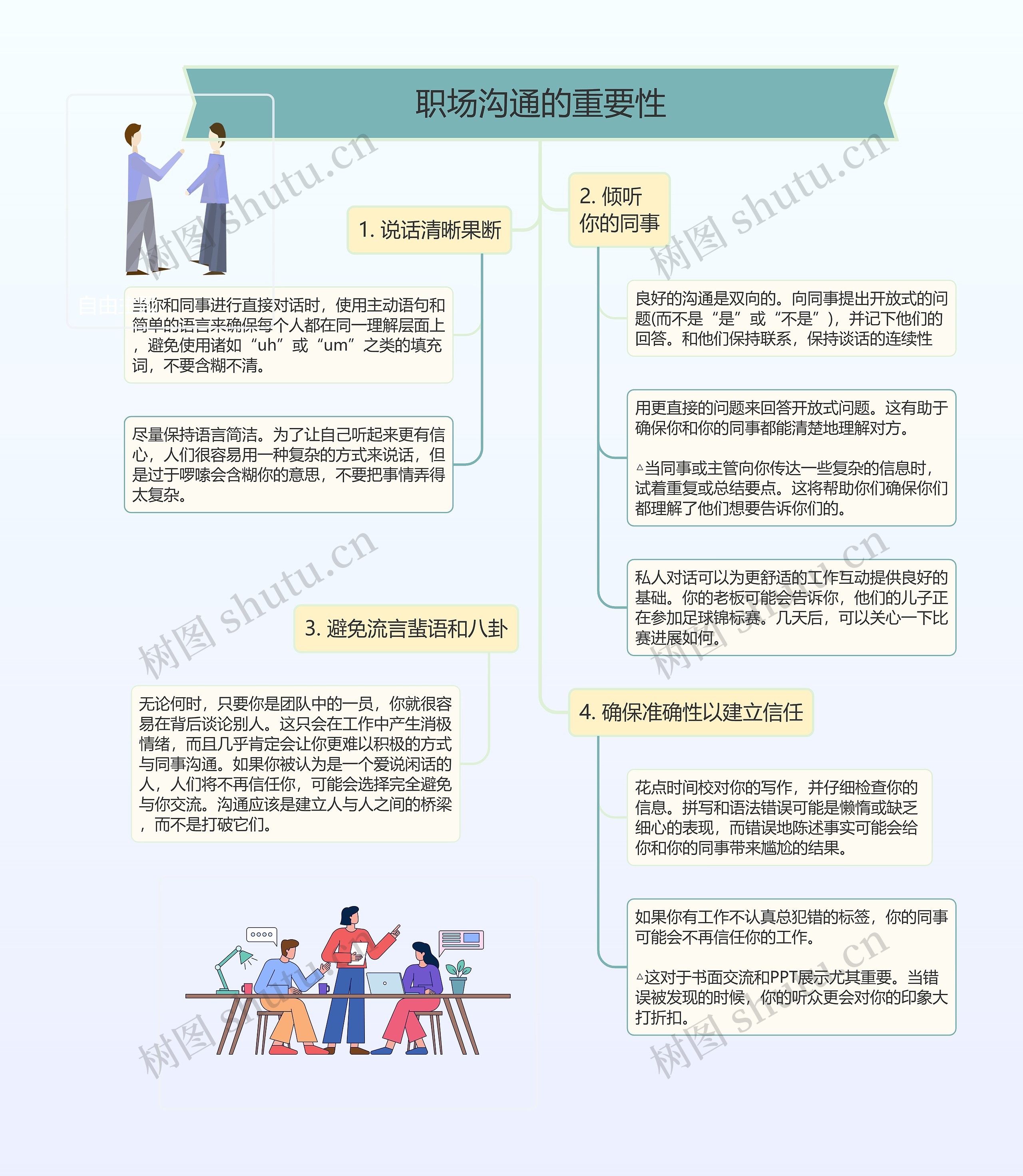 职场沟通的重要性