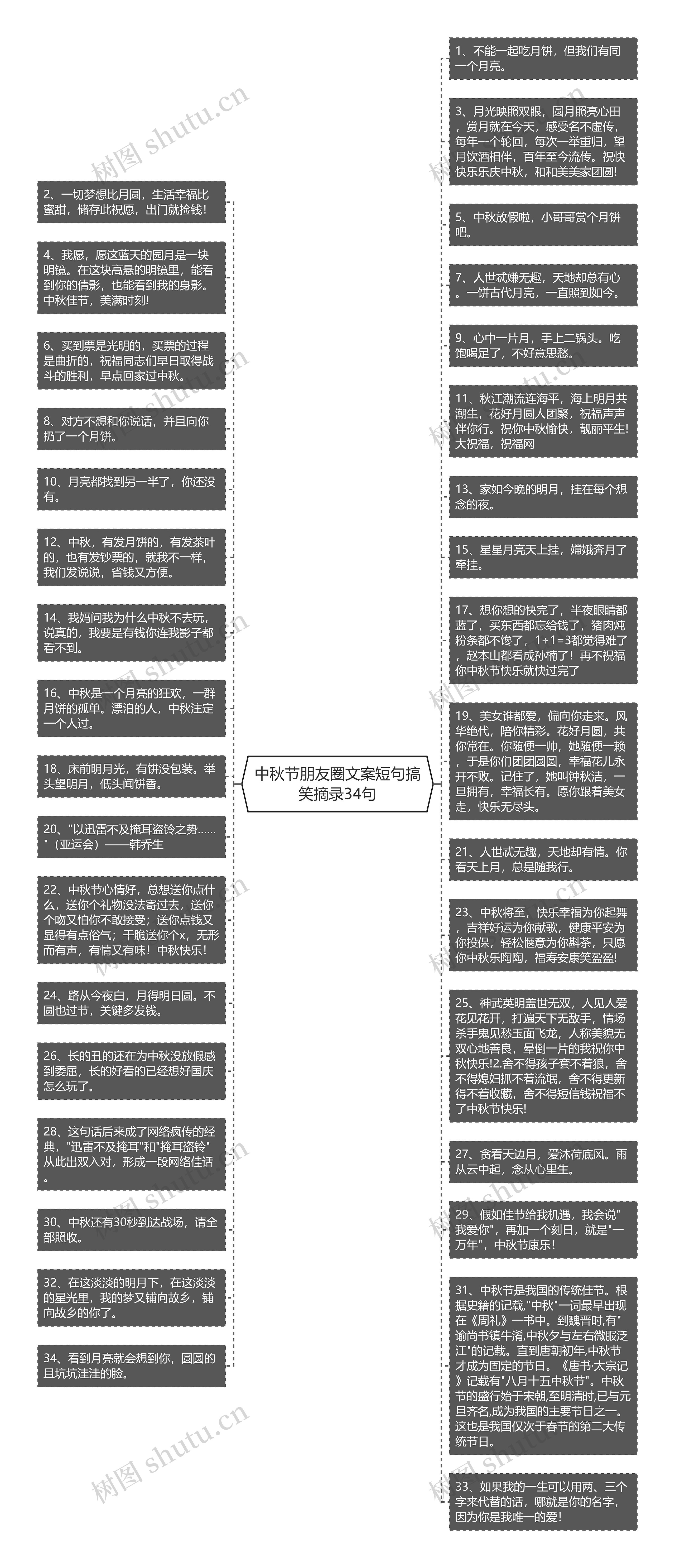 中秋节朋友圈文案短句搞笑摘录34句