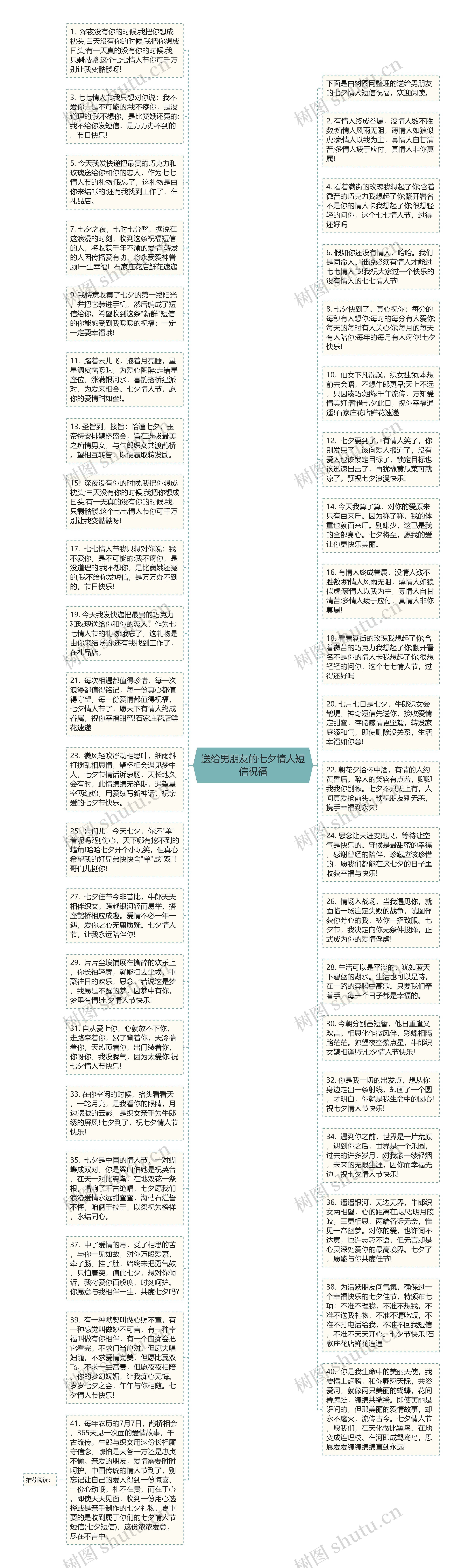 送给男朋友的七夕情人短信祝福思维导图