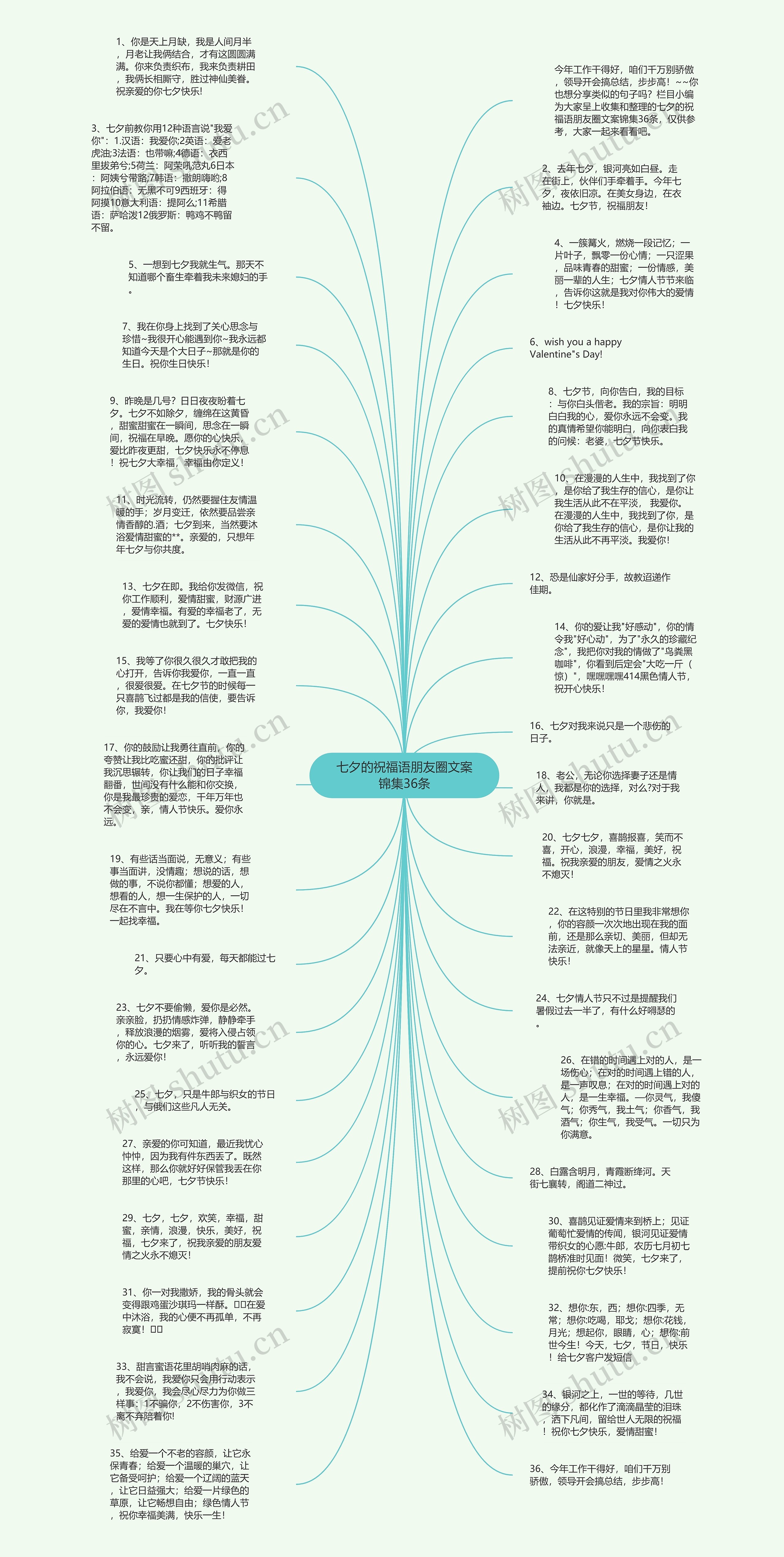 七夕的祝福语朋友圈文案锦集36条思维导图