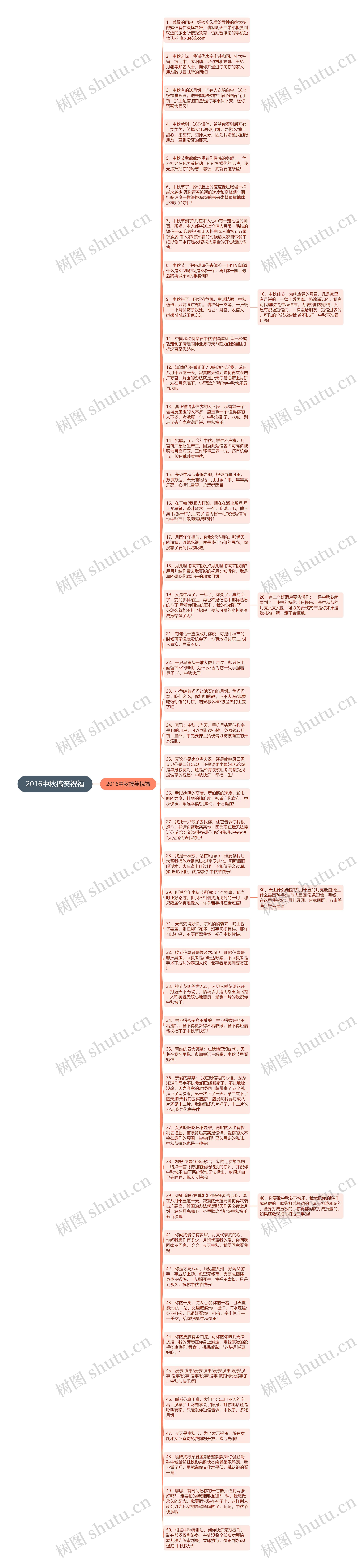 2016中秋搞笑祝福思维导图