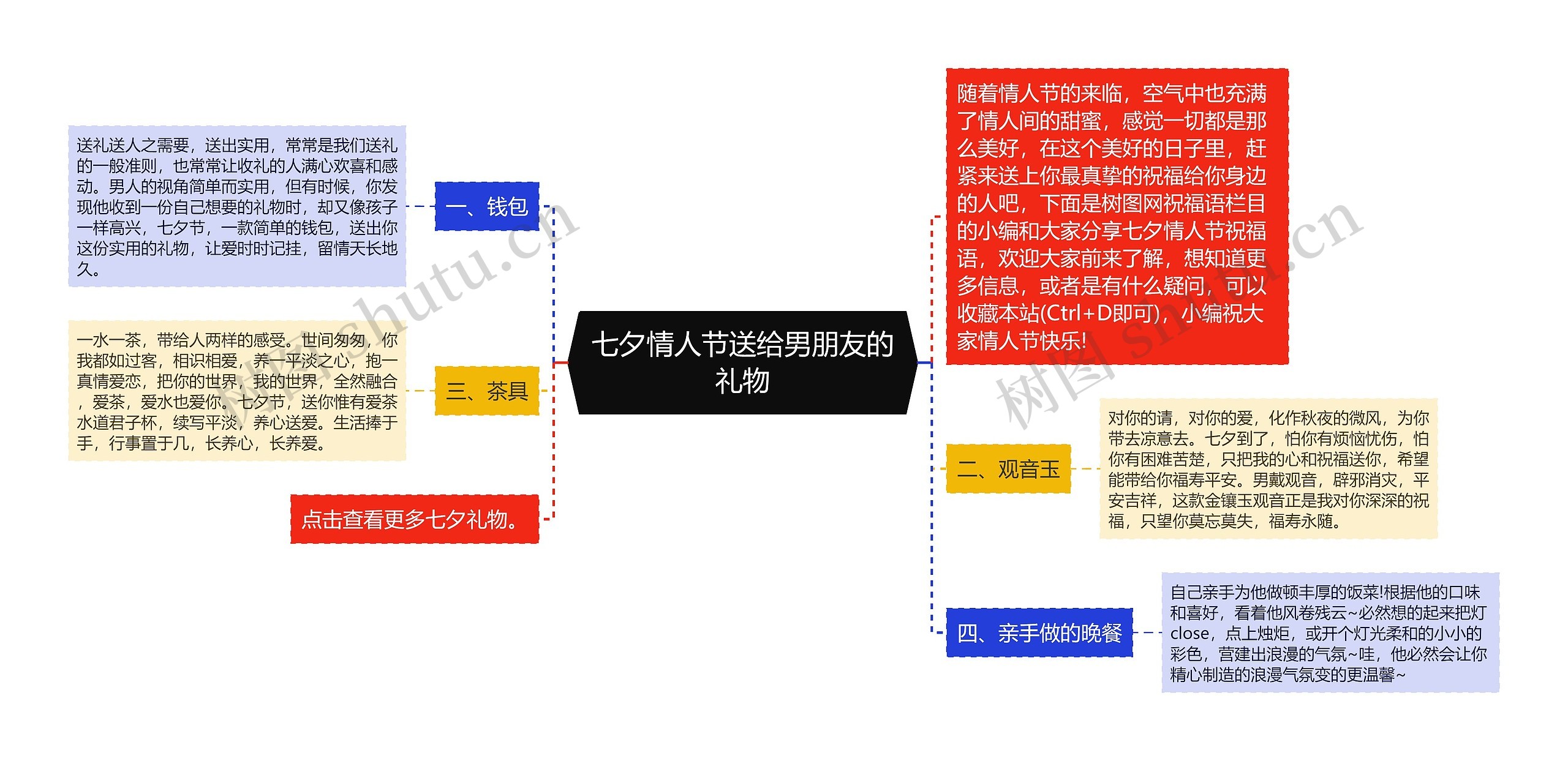 七夕情人节送给男朋友的礼物思维导图