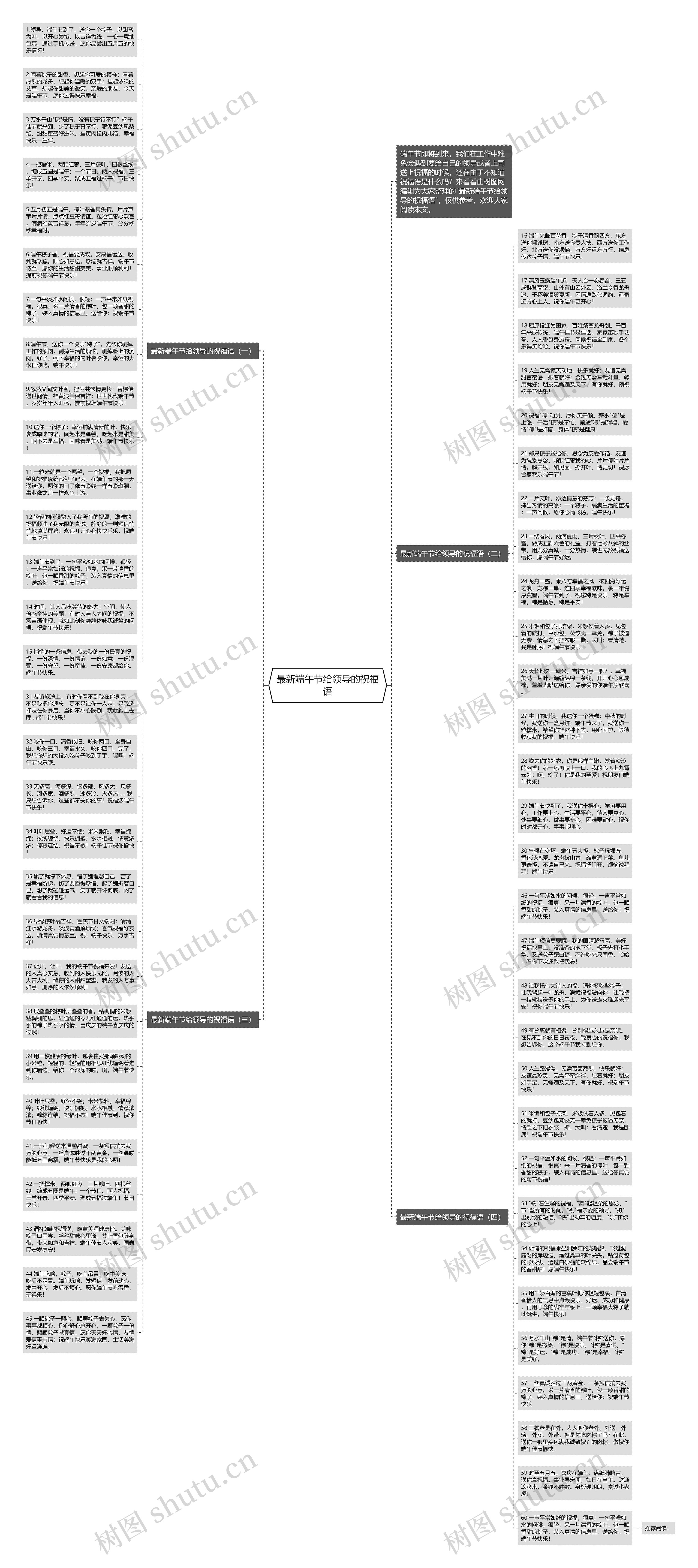 最新端午节给领导的祝福语思维导图