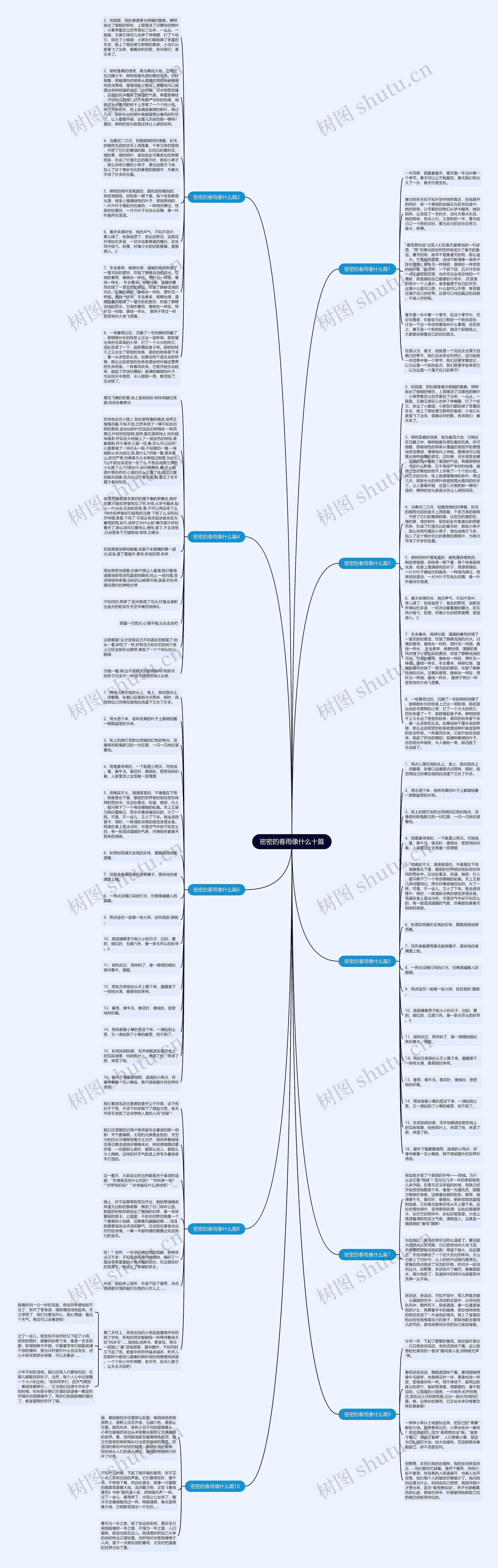 密密的春雨像什么十篇思维导图