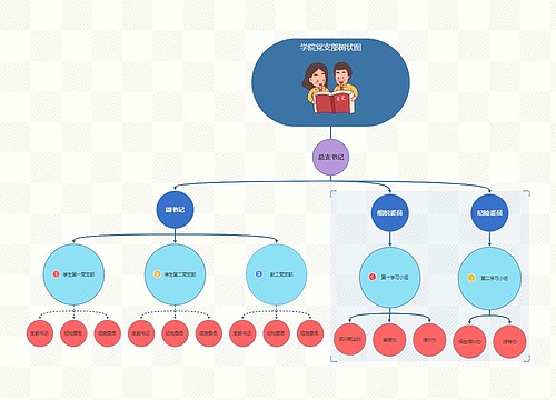 ﻿学院党支部树状图