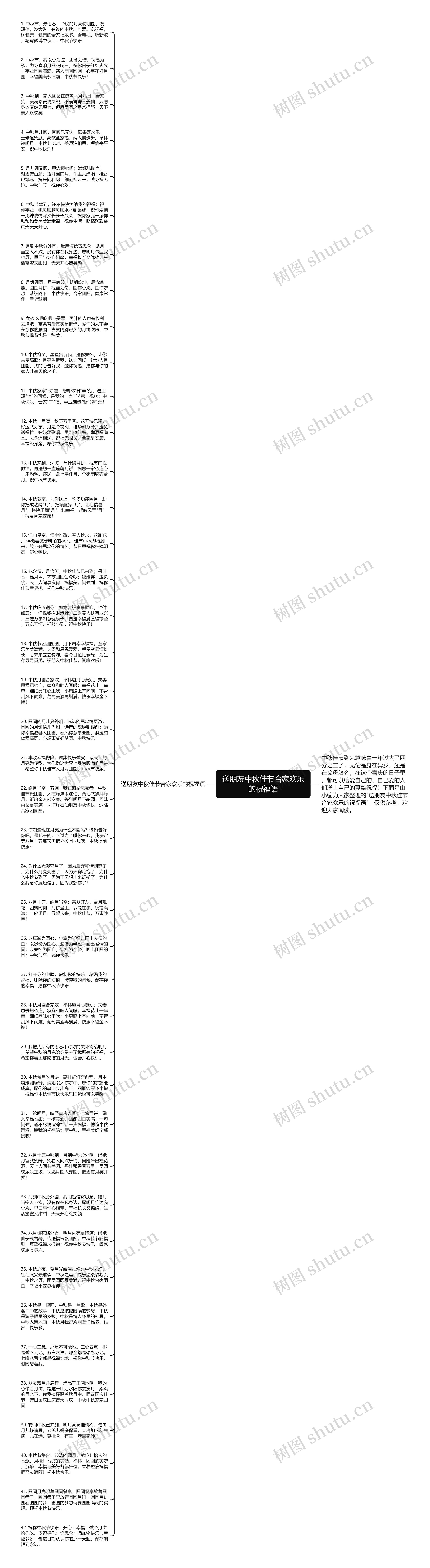 送朋友中秋佳节合家欢乐的祝福语思维导图高清图 送朋友中秋佳节合家欢乐的祝福语思维导图