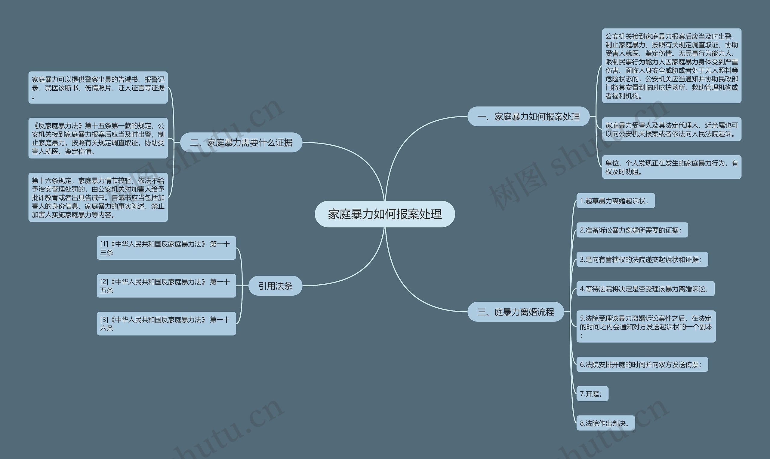 家庭暴力如何报案处理