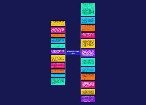 端午节给同学的祝福语大全22条思维导图