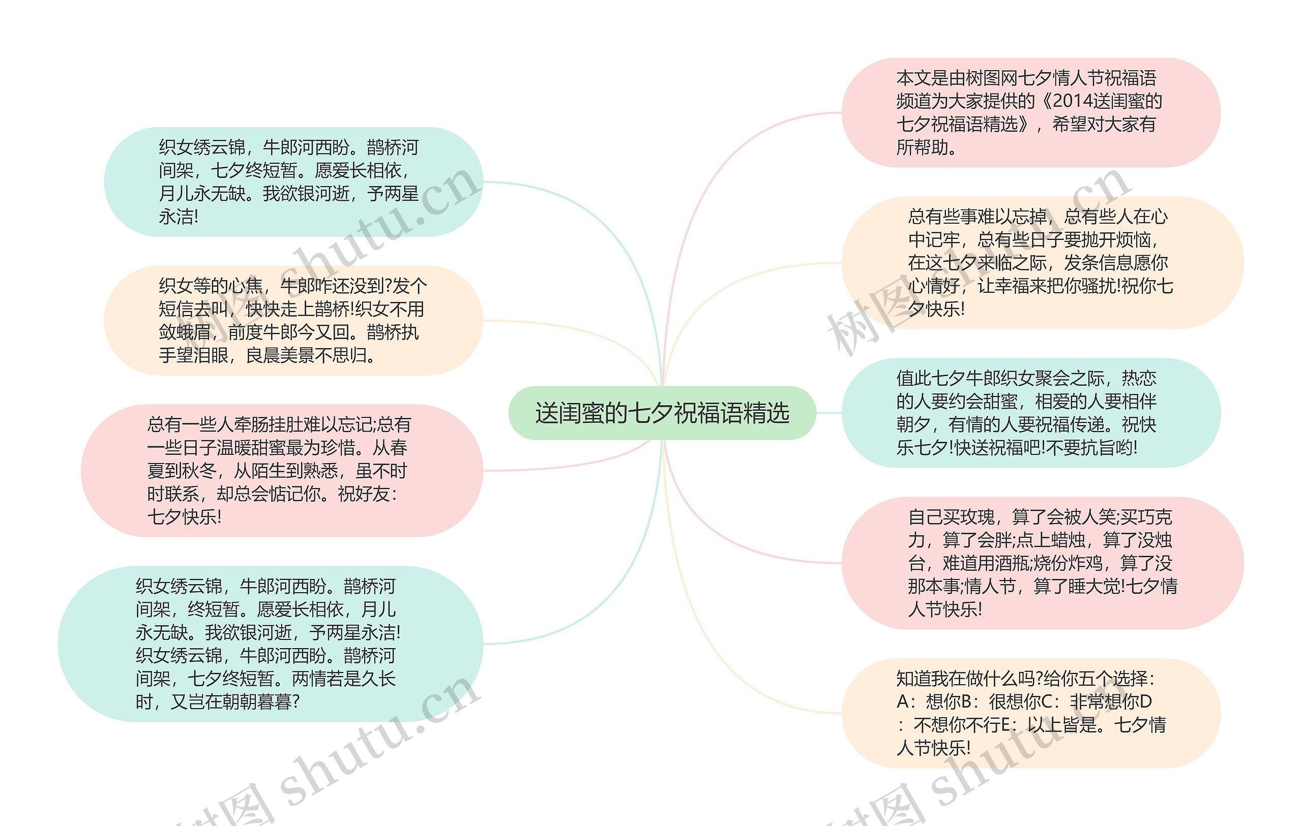 送闺蜜的七夕祝福语精选思维导图