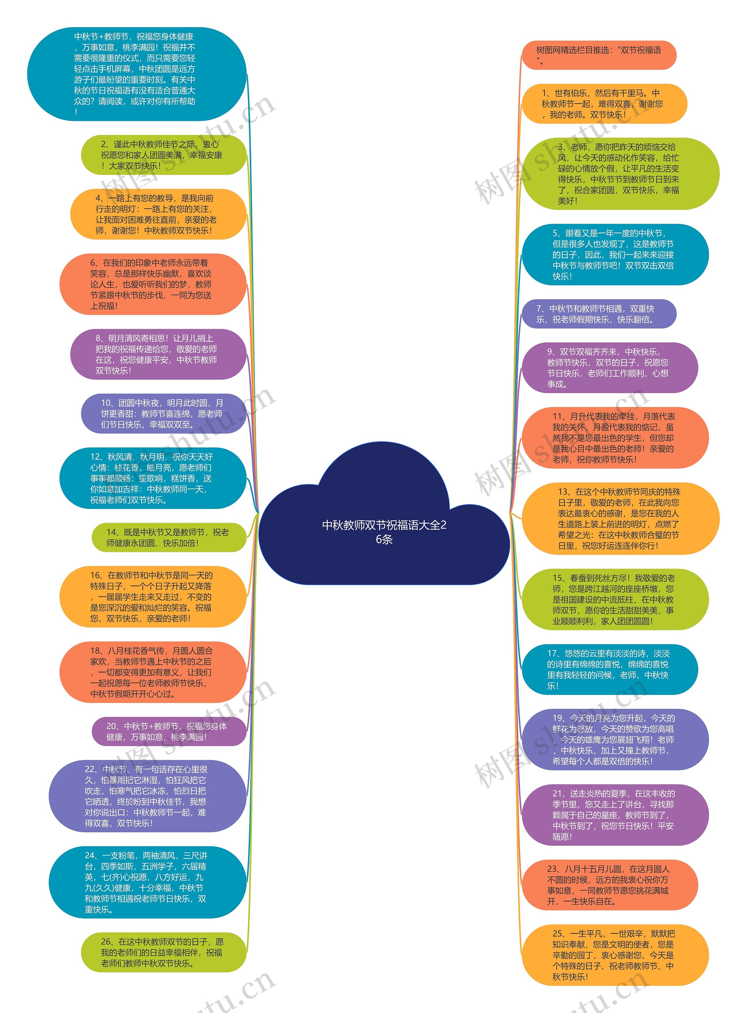 中秋教师双节祝福语大全26条思维导图