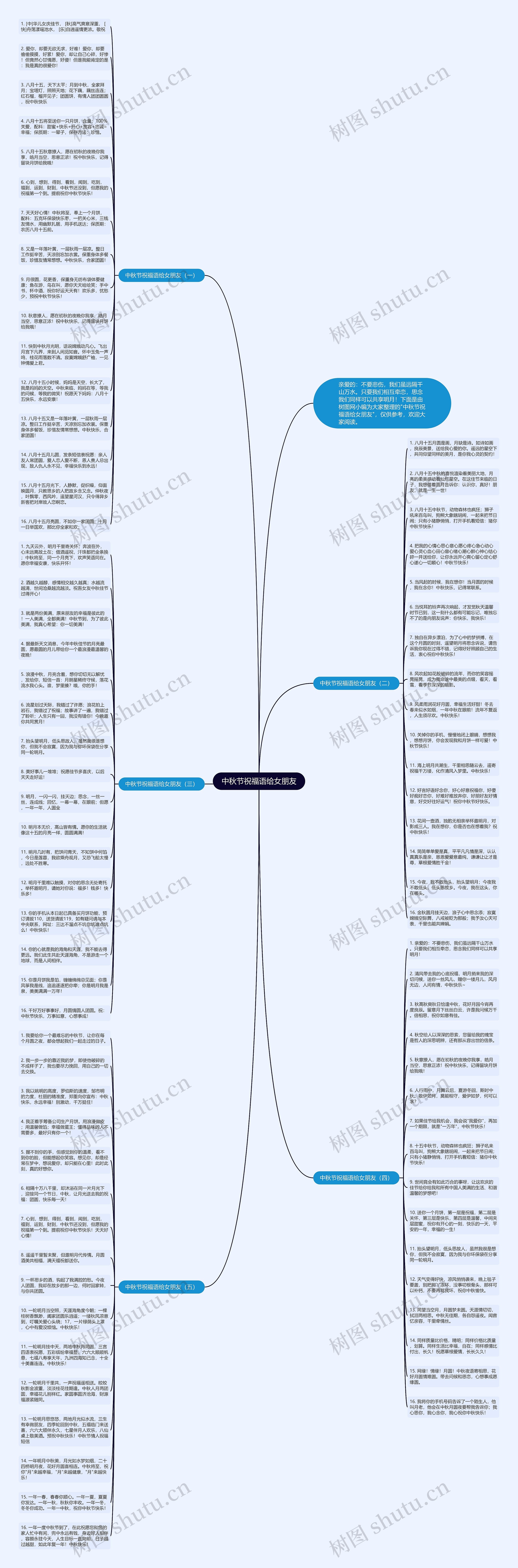 中秋节祝福语给女朋友思维导图