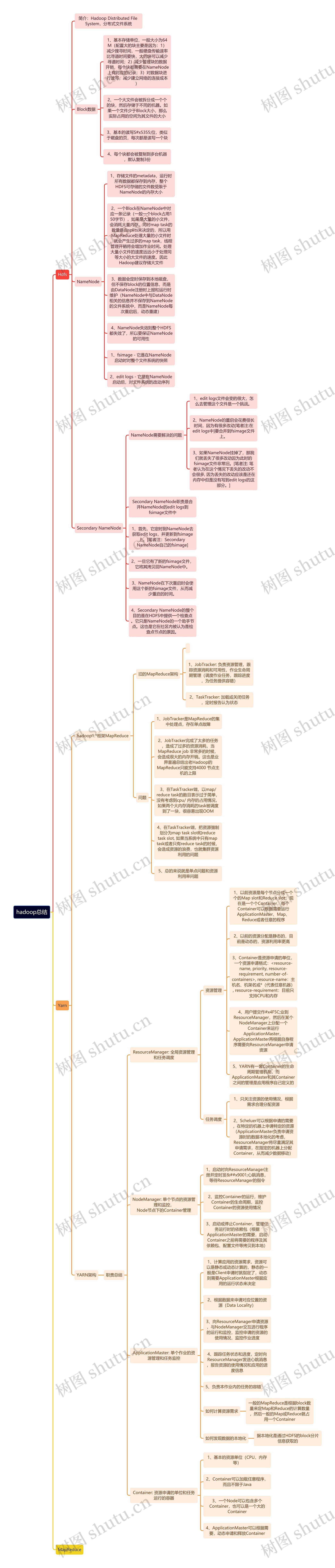 hadoop总结思维导图