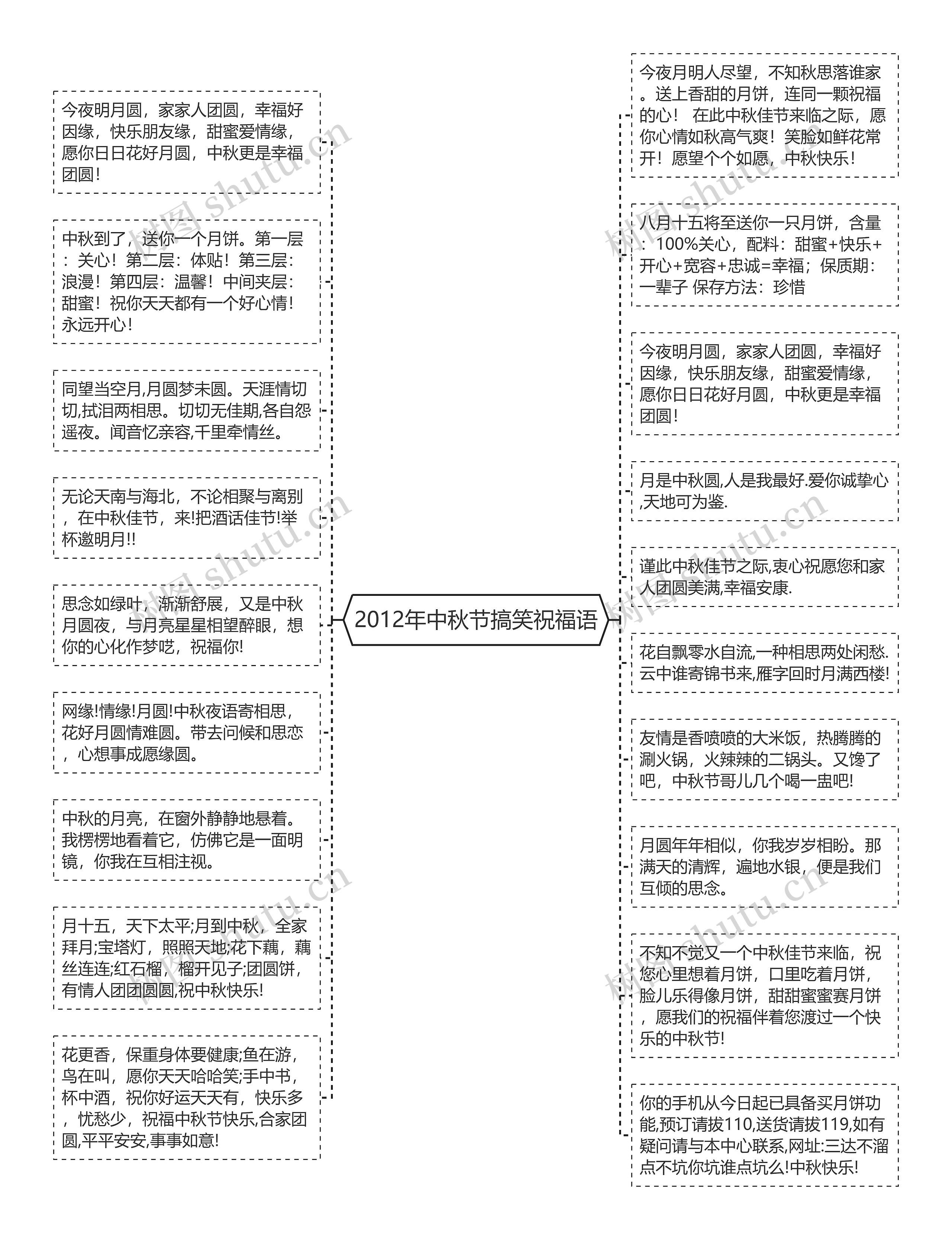 2012年中秋节搞笑祝福语思维导图