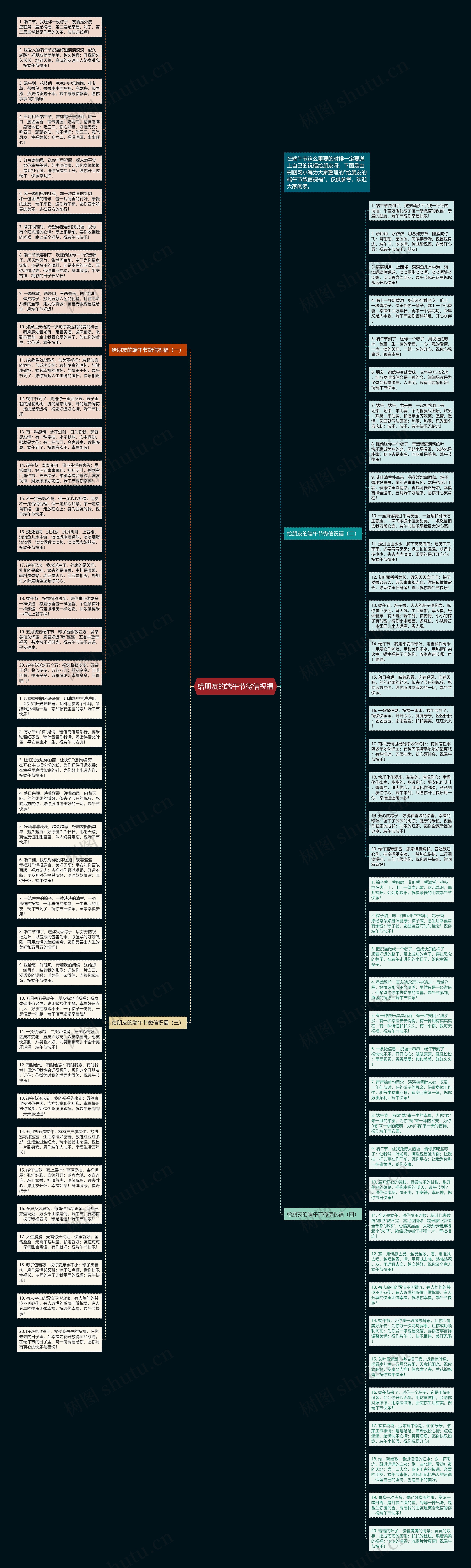 给朋友的端午节微信祝福思维导图