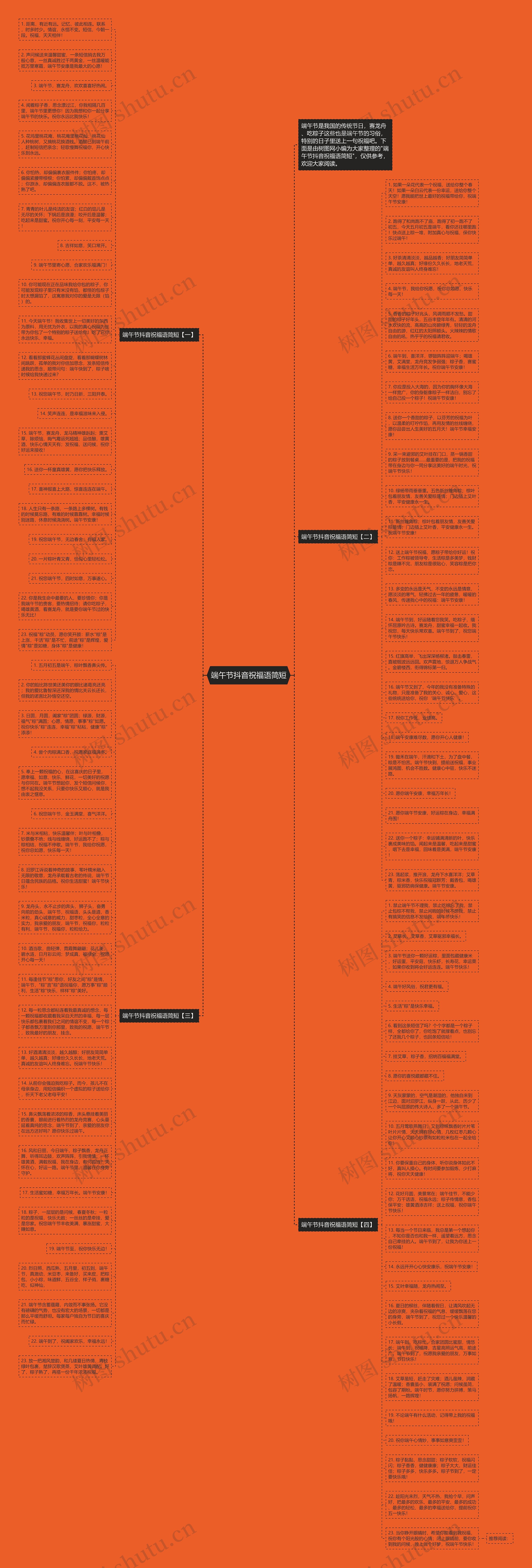 端午节抖音祝福语简短思维导图