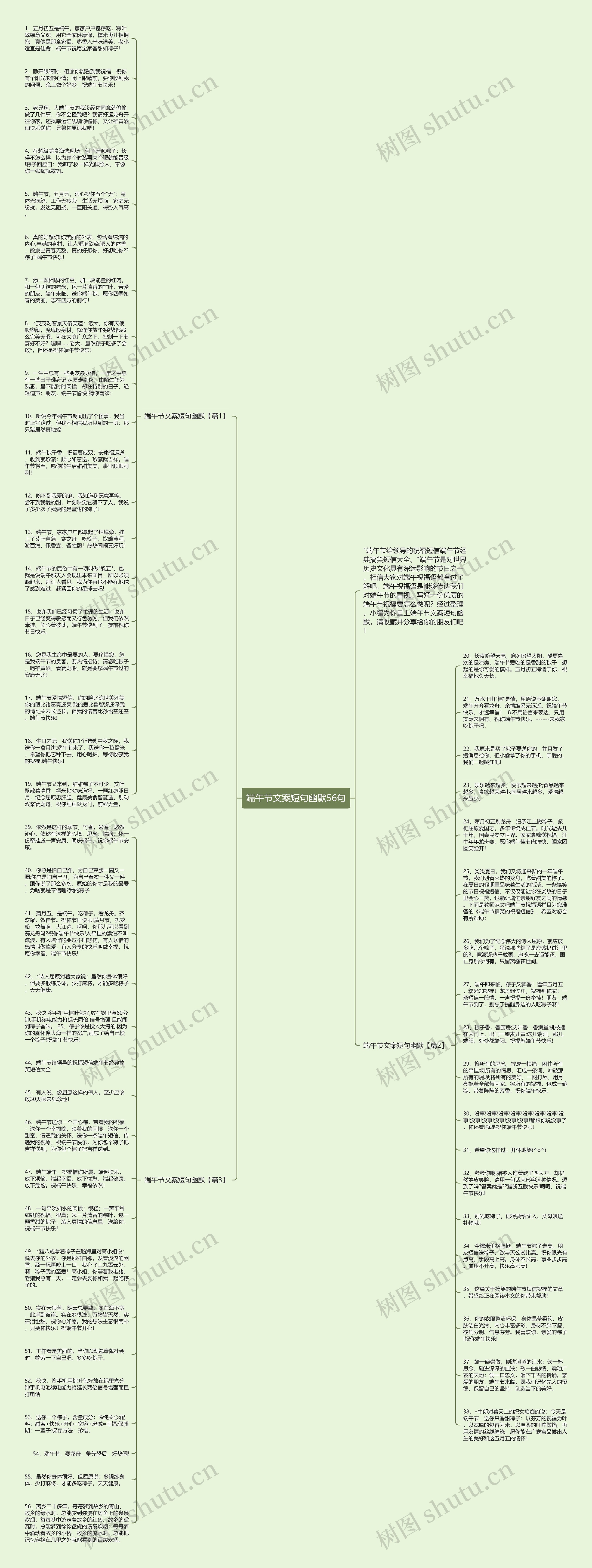 端午节文案短句幽默56句思维导图