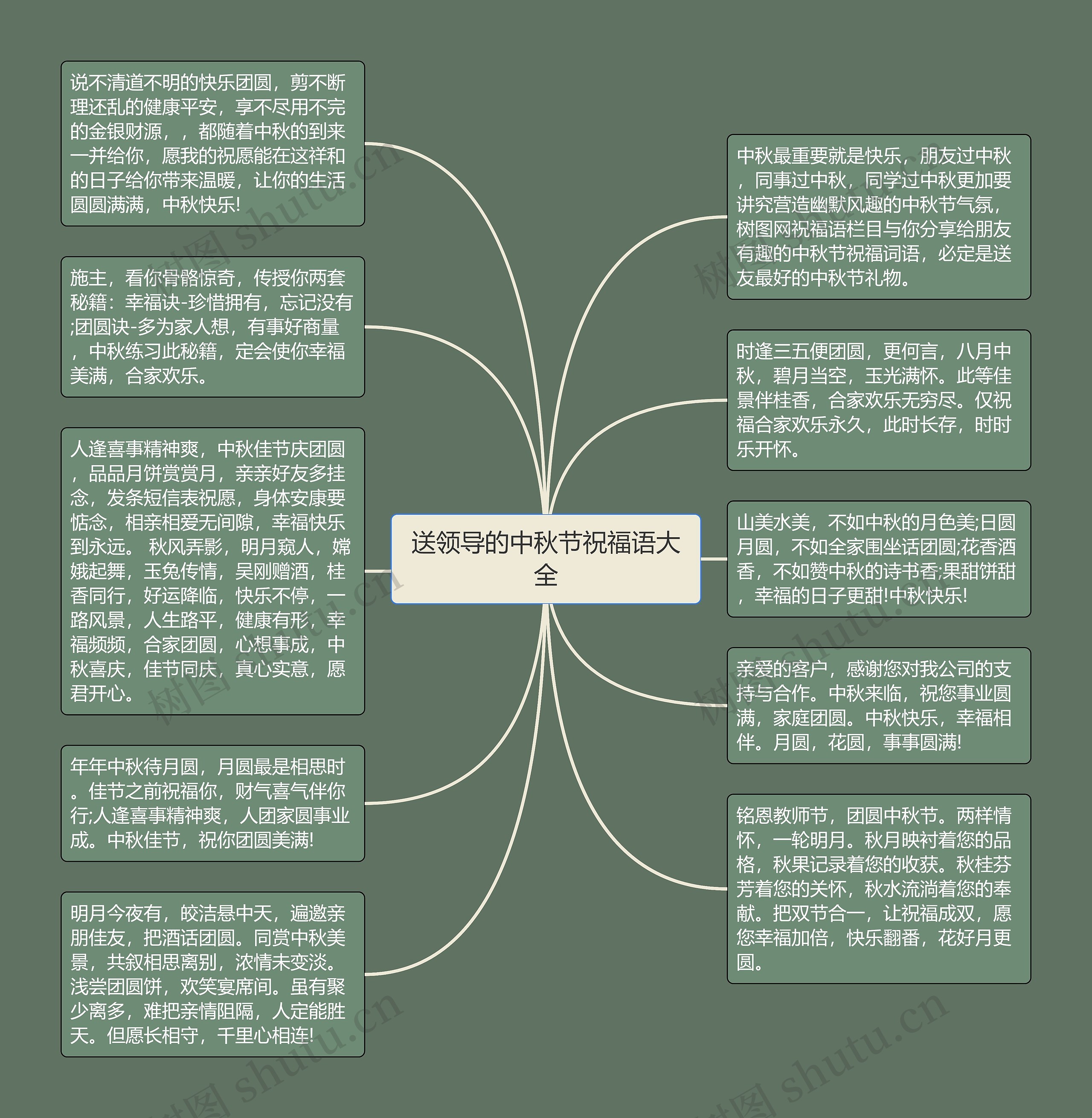 送领导的中秋节祝福语大全思维导图