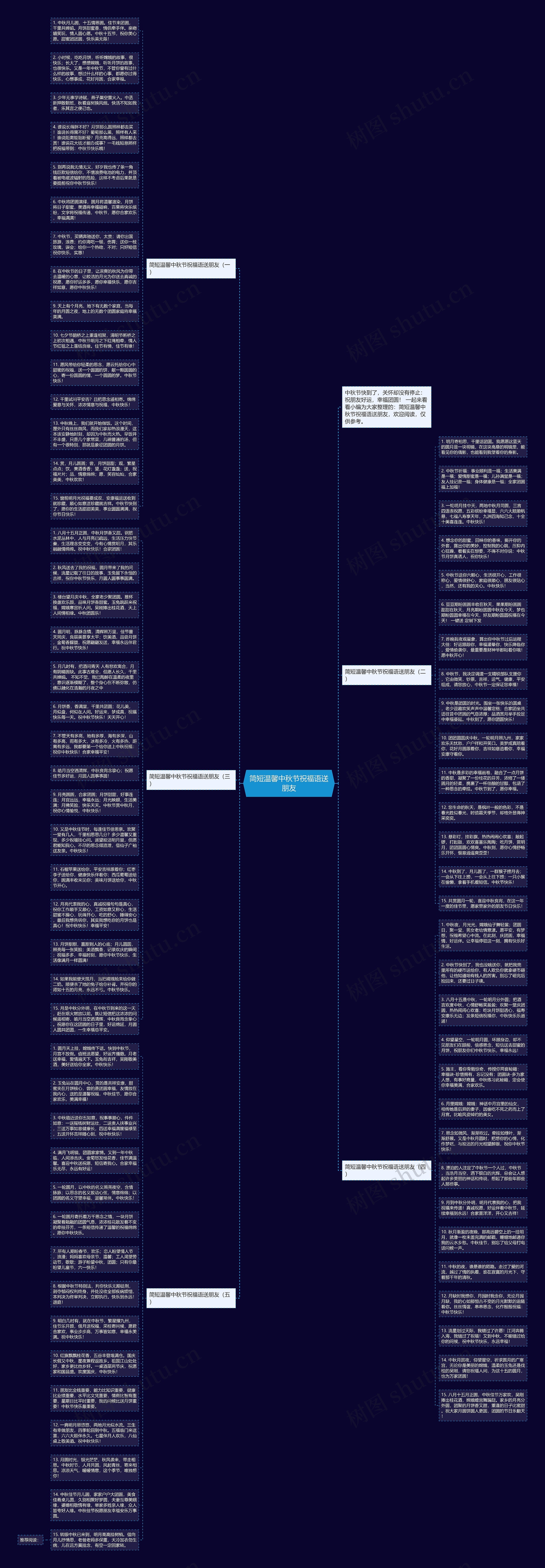 简短温馨中秋节祝福语送朋友思维导图