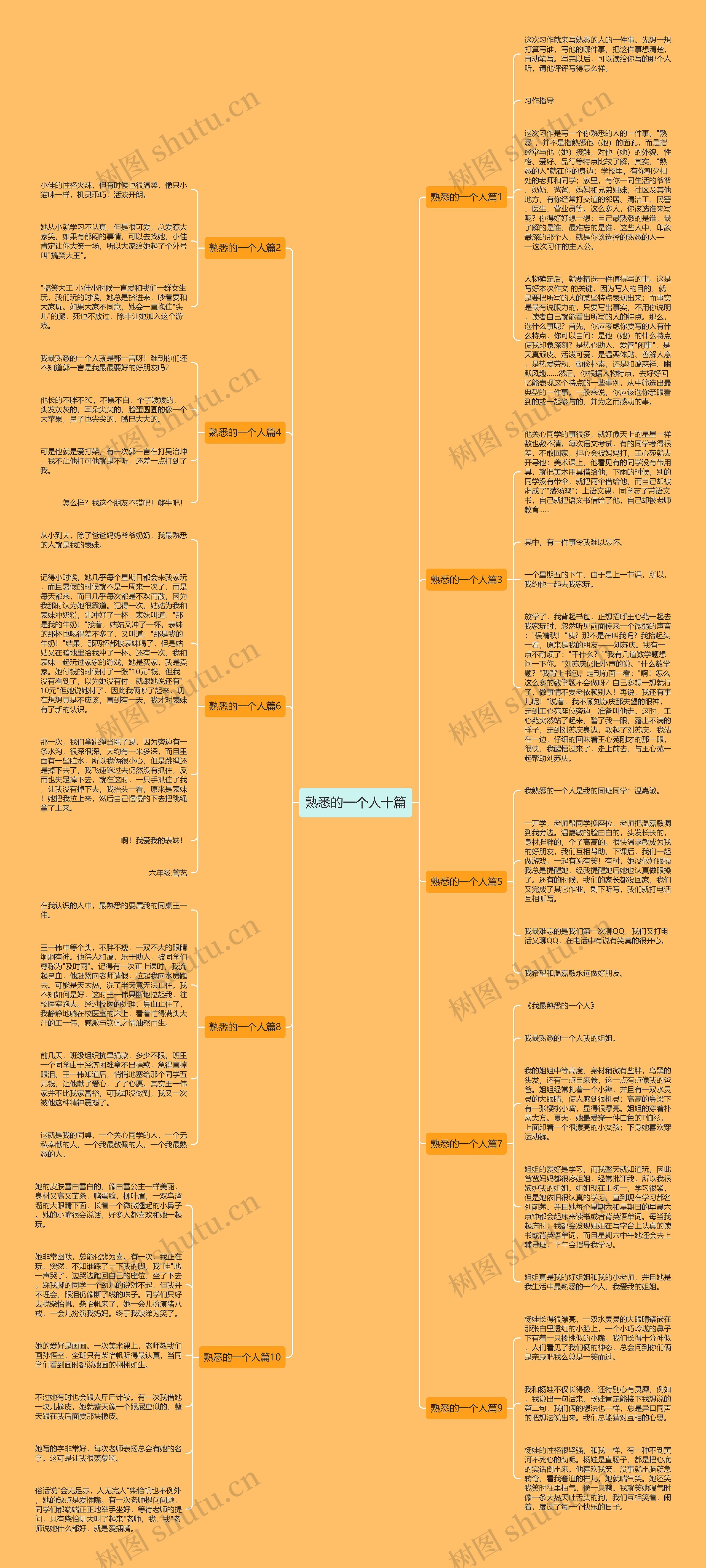 熟悉的一个人十篇思维导图