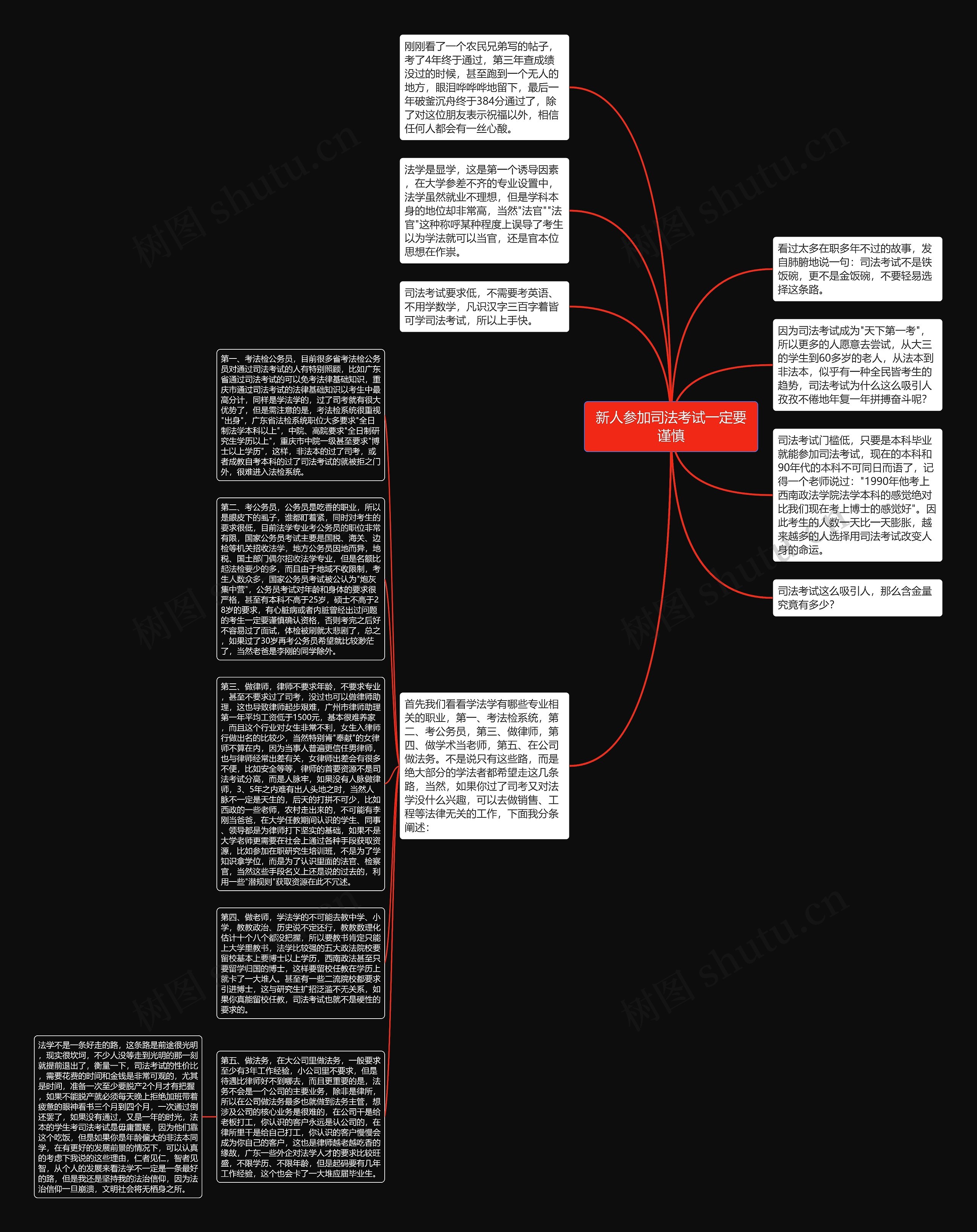 新人参加司法考试一定要谨慎思维导图