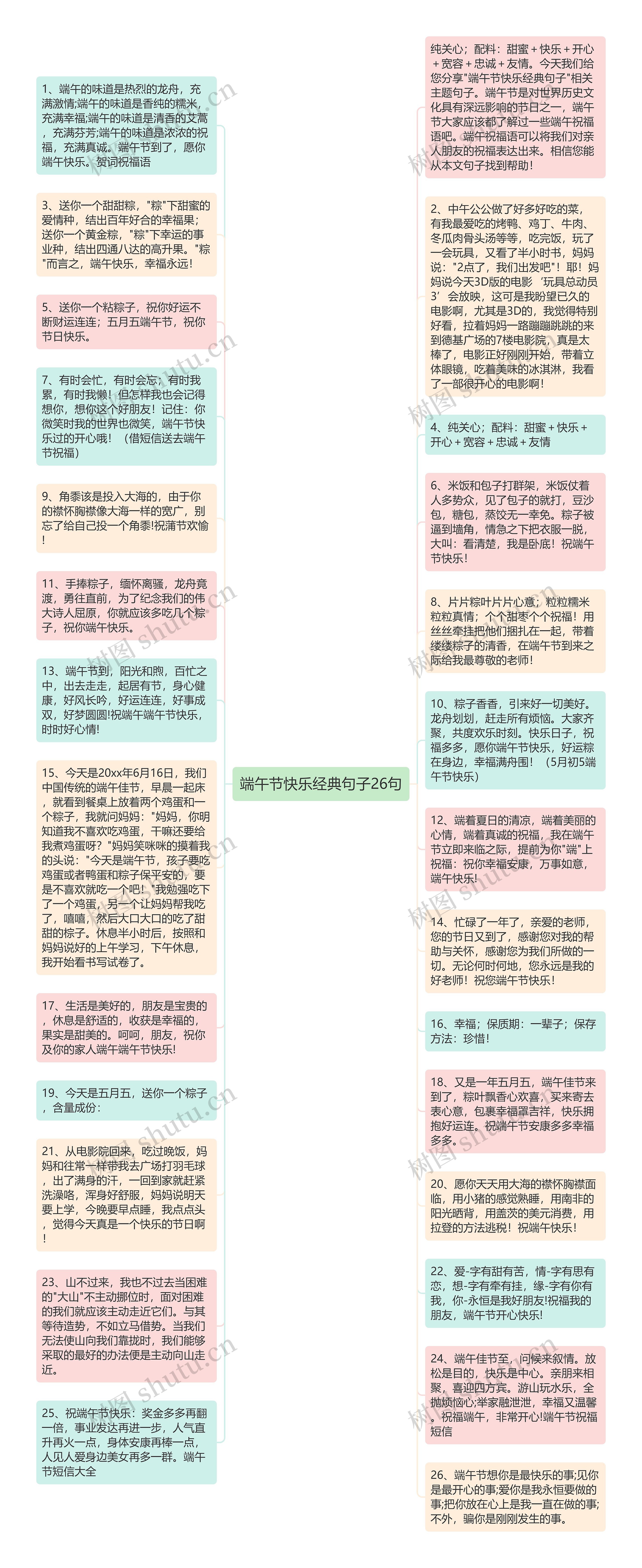 端午节快乐经典句子26句思维导图