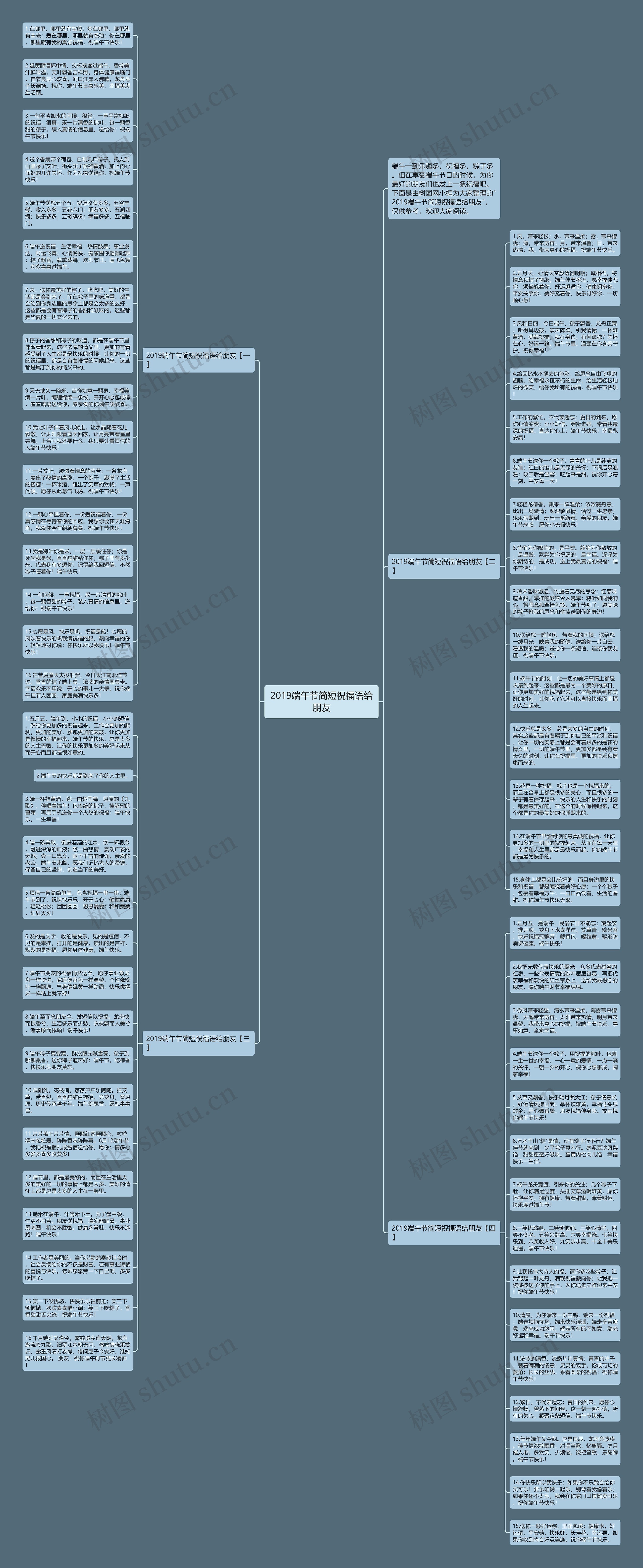 2019端午节简短祝福语给朋友思维导图