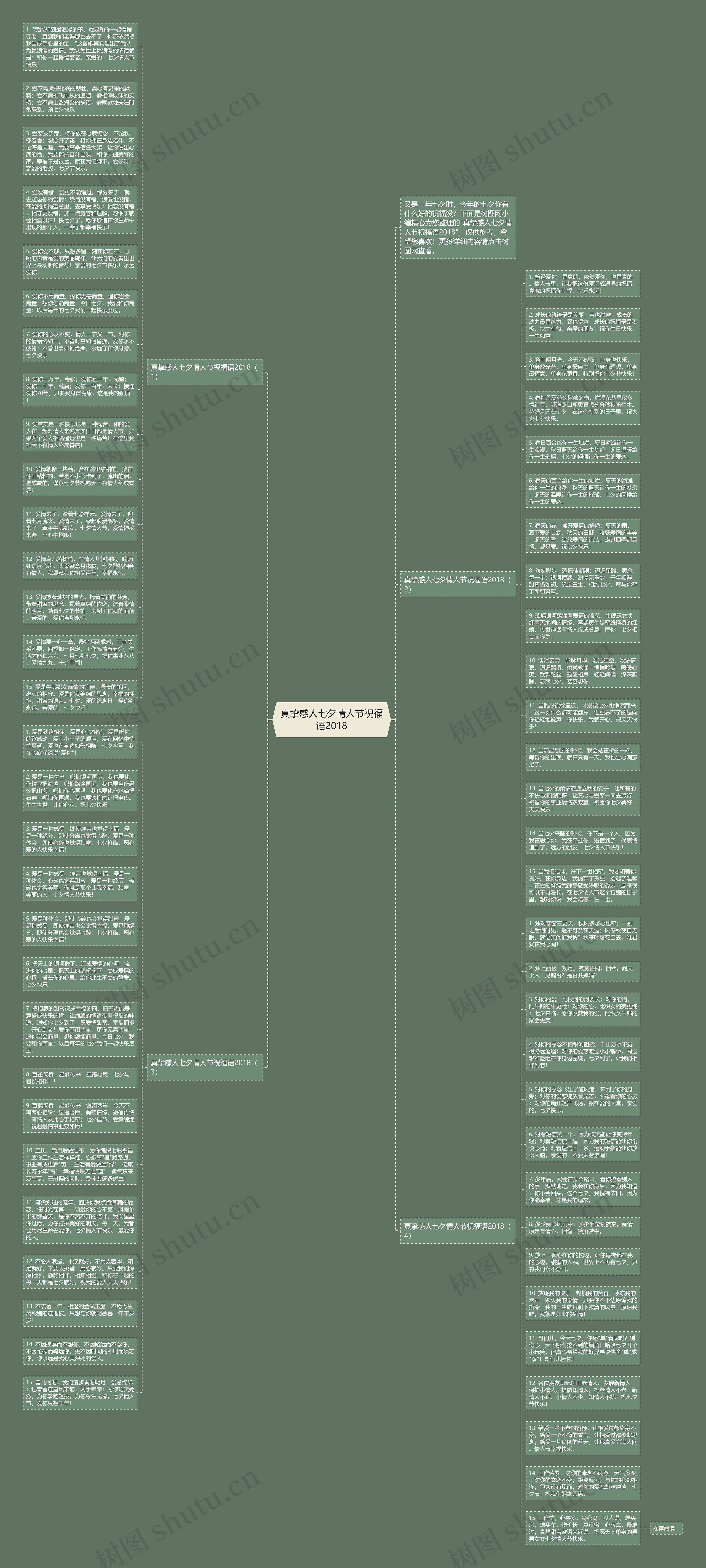 真挚感人七夕情人节祝福语2018思维导图