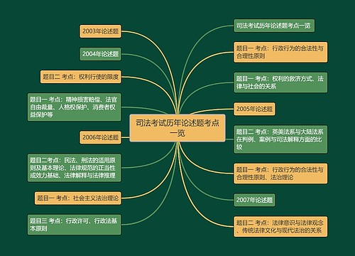 司法考试历年论述题考点一览