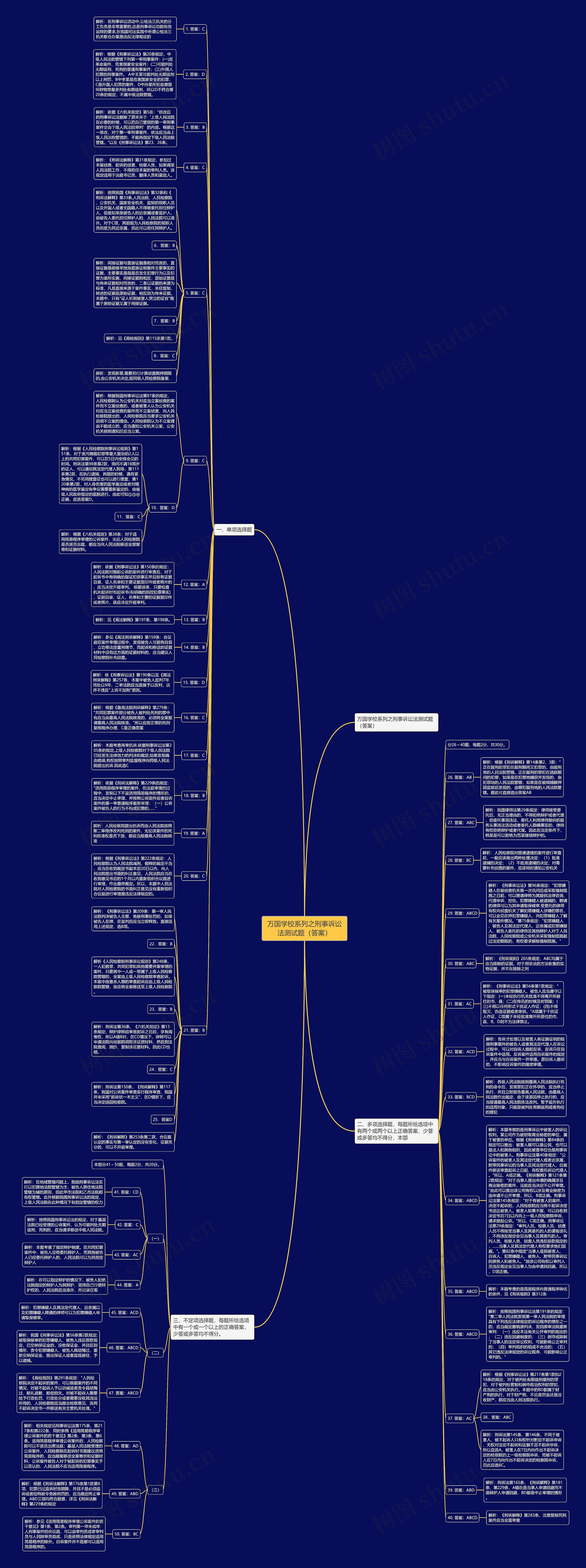 万国学校系列之刑事诉讼法测试题(答案)思维导图高清图 万国学校系列之刑事诉讼法测试题(答案)思维导图