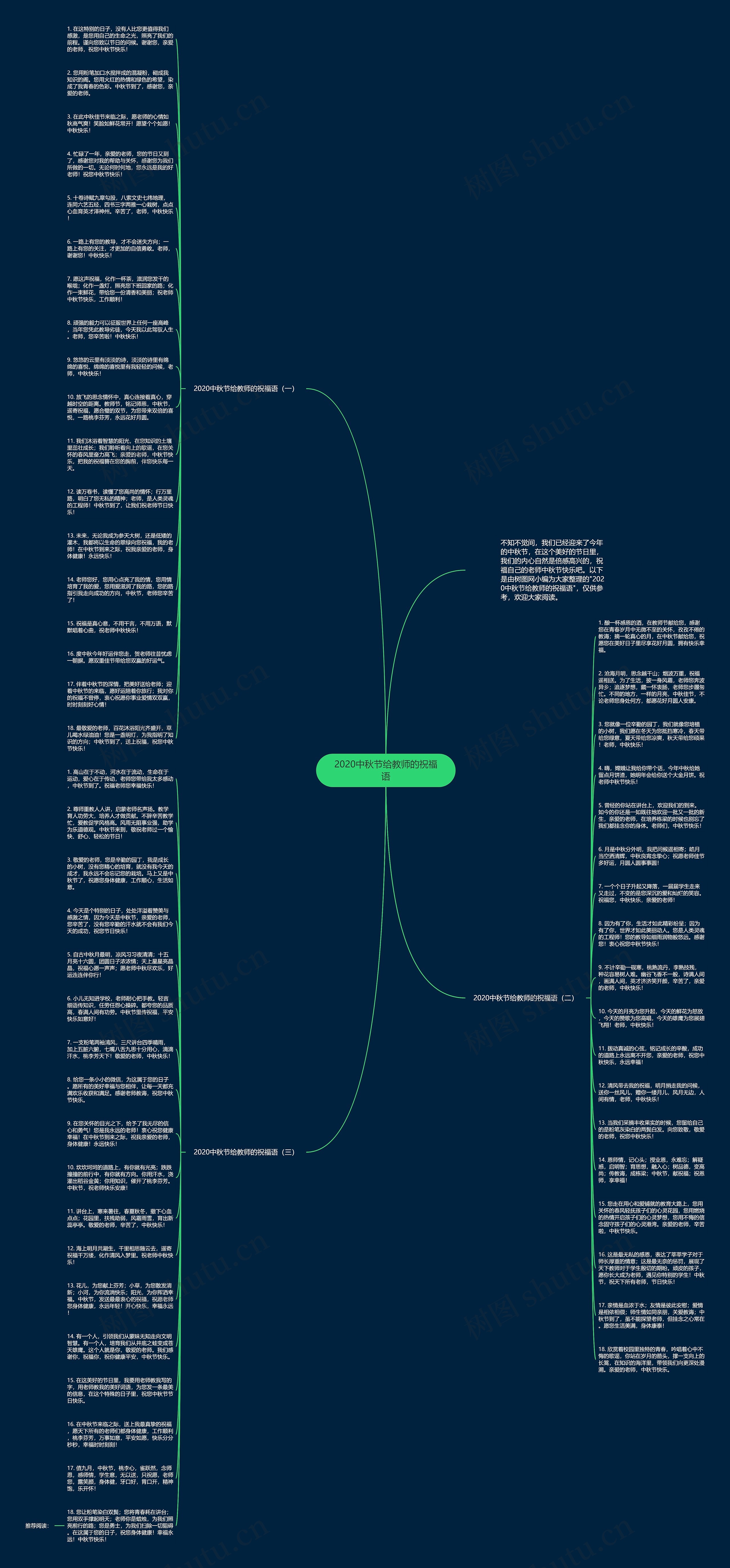 2020中秋节给教师的祝福语思维导图