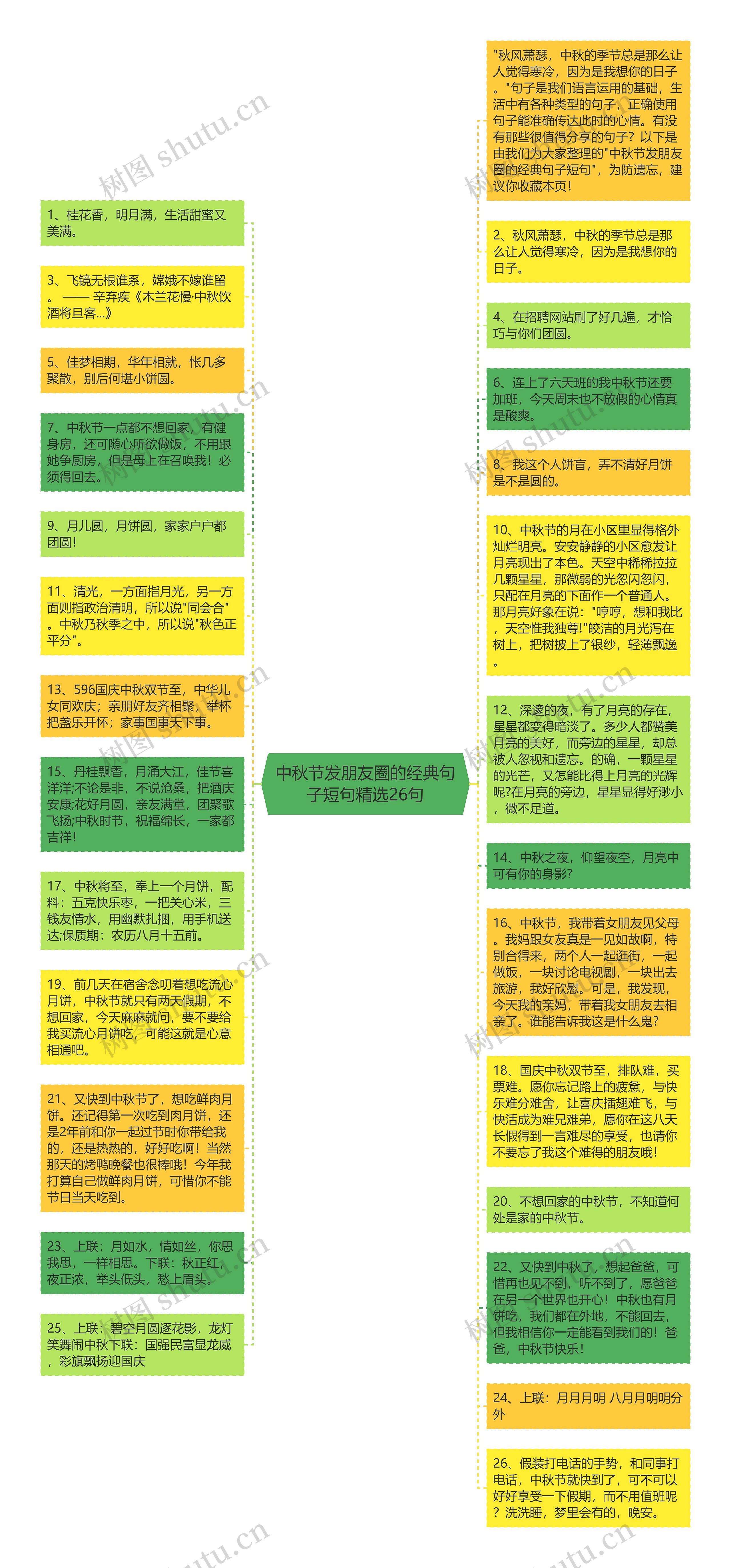 中秋节发朋友圈的经典句子短句精选26句思维导图