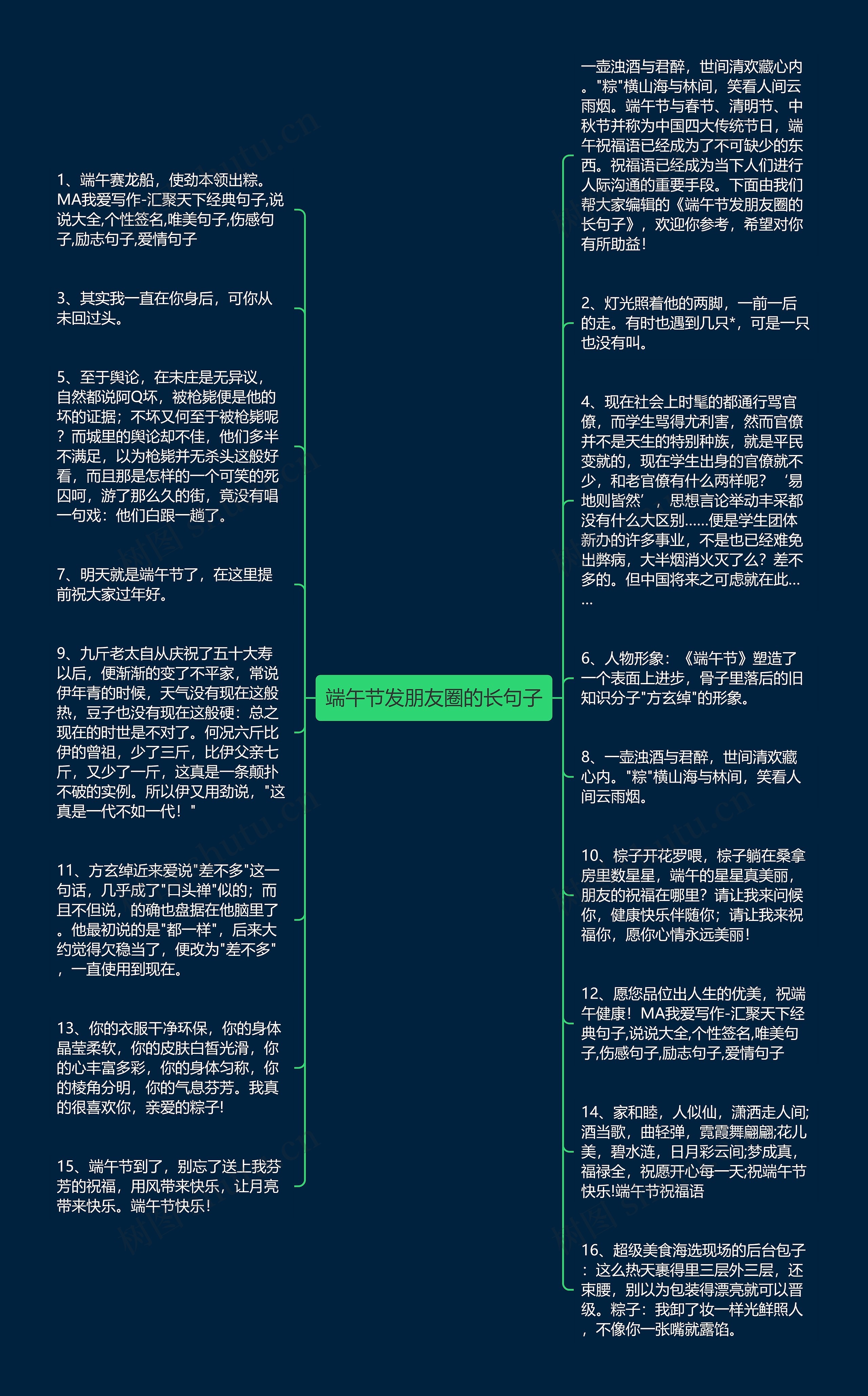 端午节发朋友圈的长句子思维导图