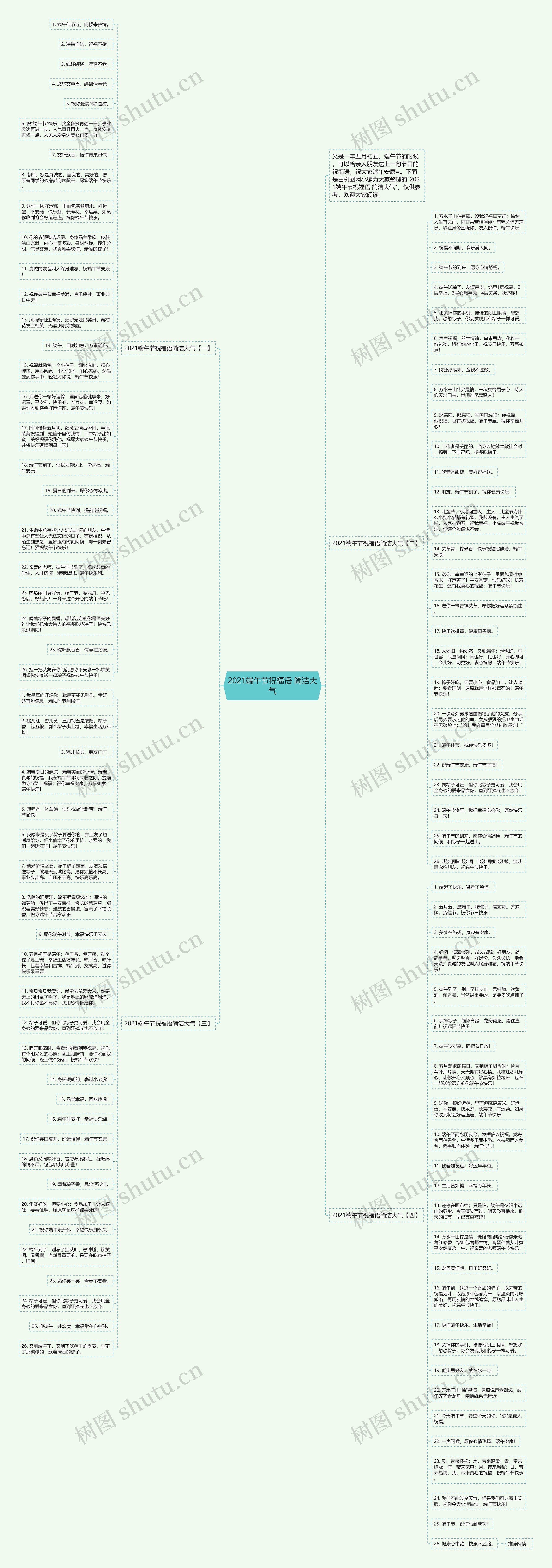 2021端午节祝福语 简洁大气思维导图