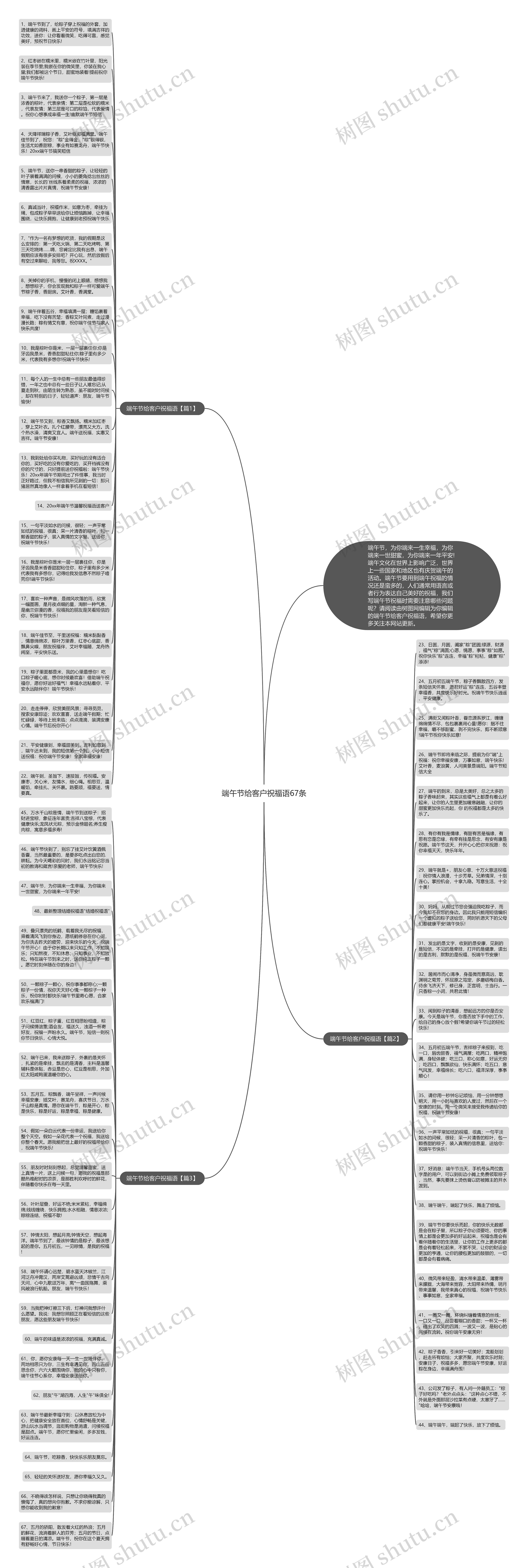 端午节给客户祝福语67条思维导图