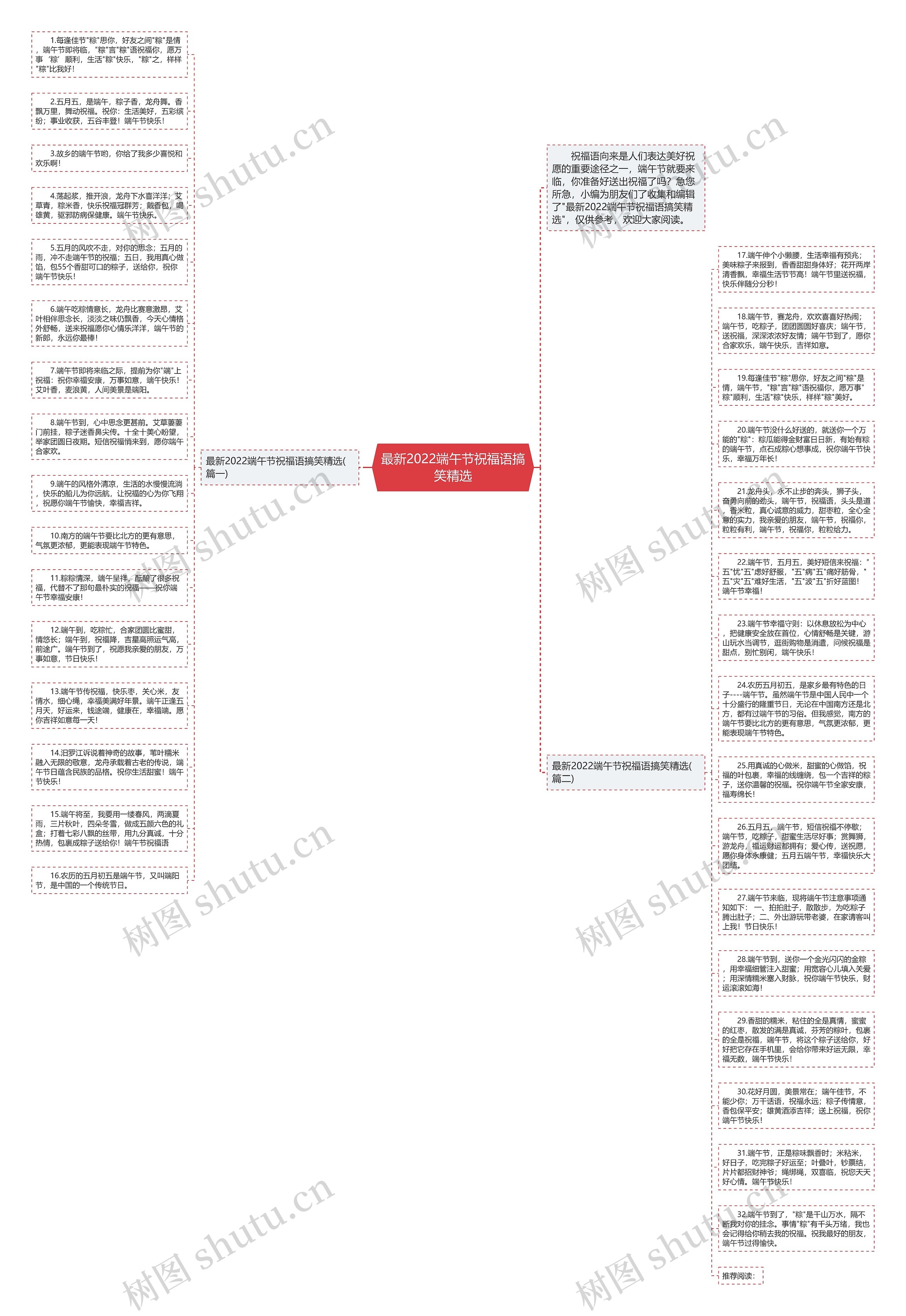 最新2022端午节祝福语搞笑精选思维导图