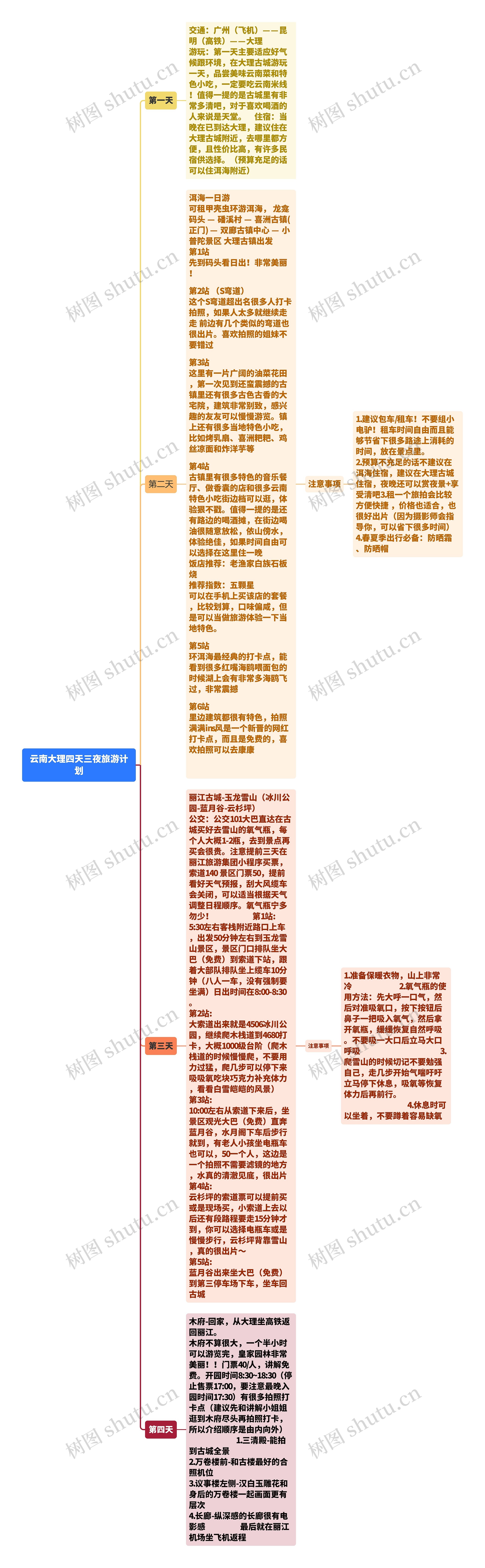 云南大理四天三夜旅游计划思维导图