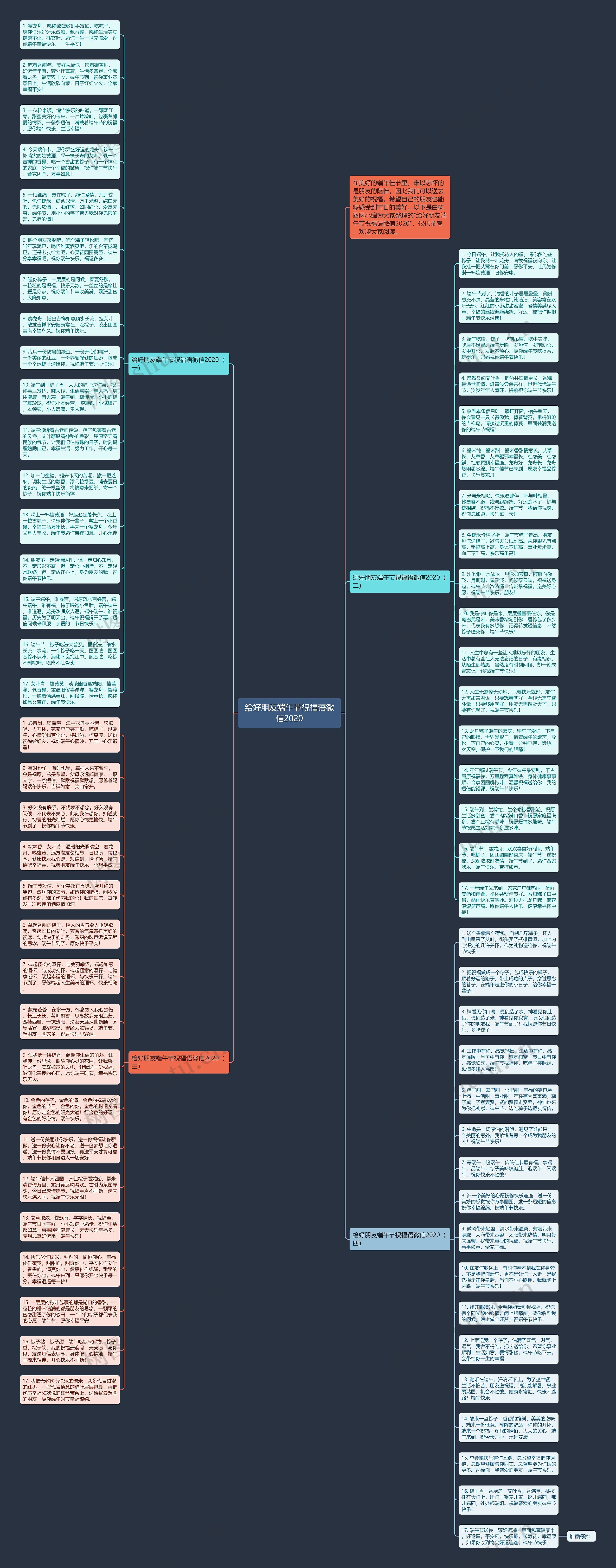 给好朋友端午节祝福语微信2020思维导图