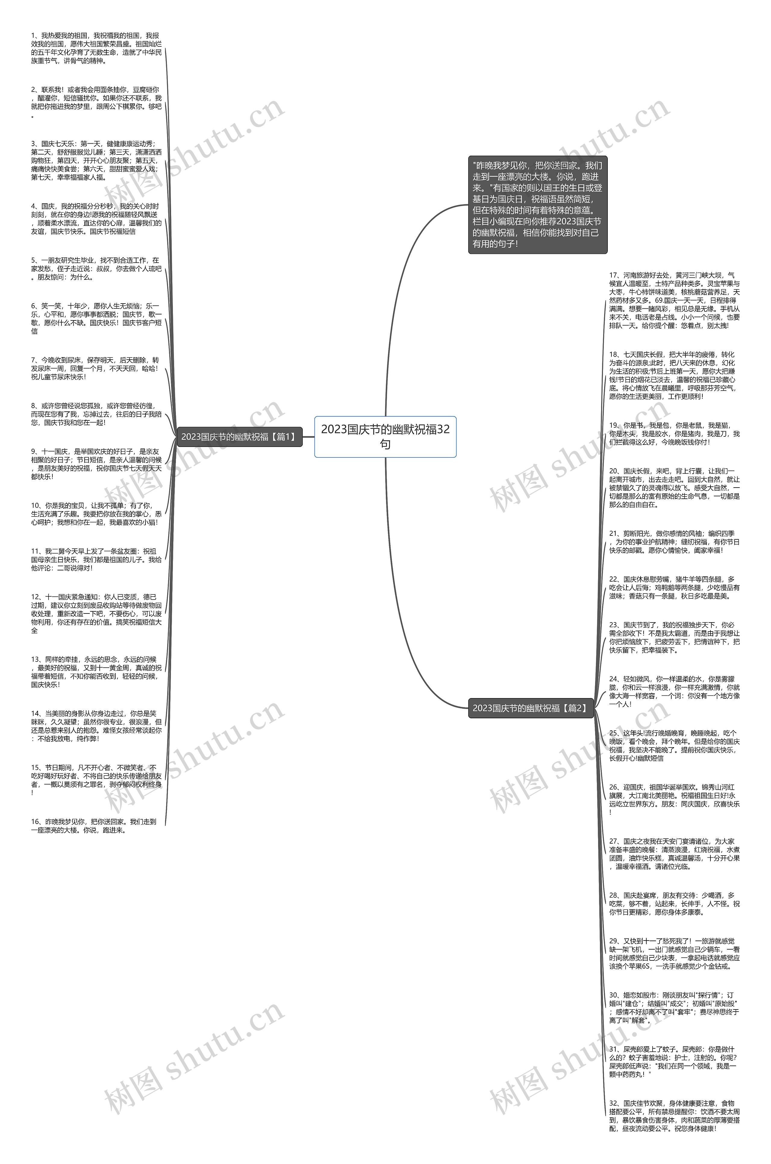 2023国庆节的幽默祝福32句思维导图