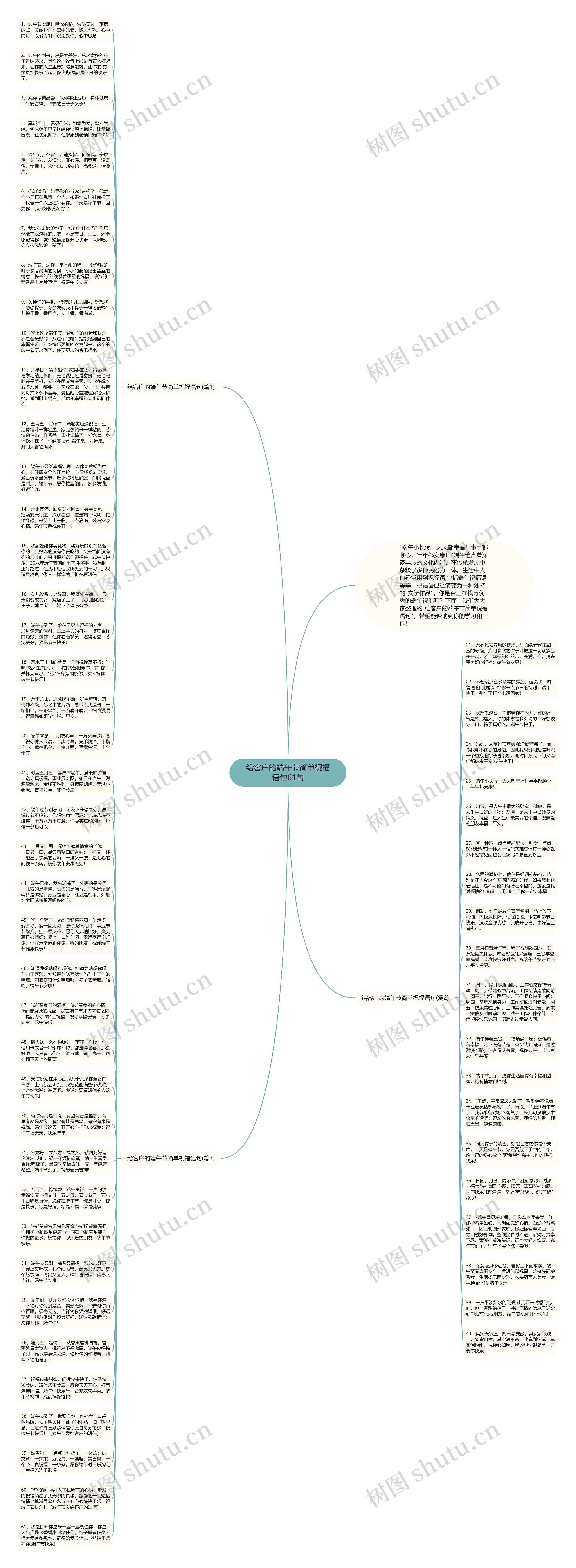 给客户的端午节简单祝福语句61句思维导图