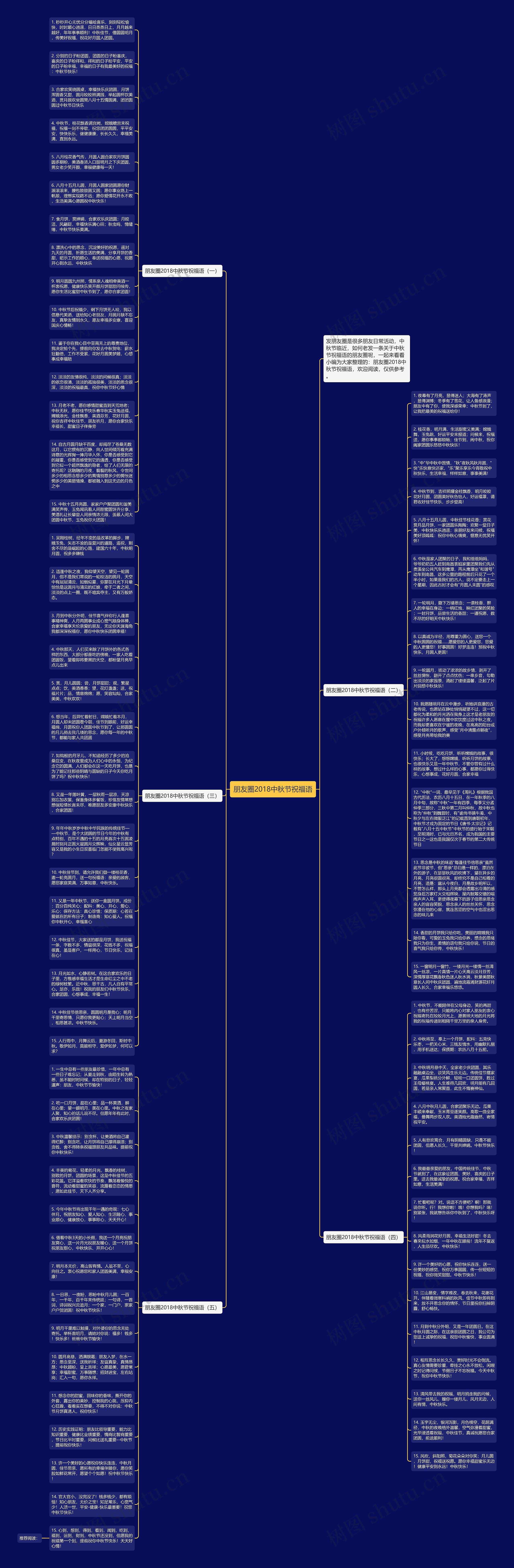 朋友圈2018中秋节祝福语思维导图