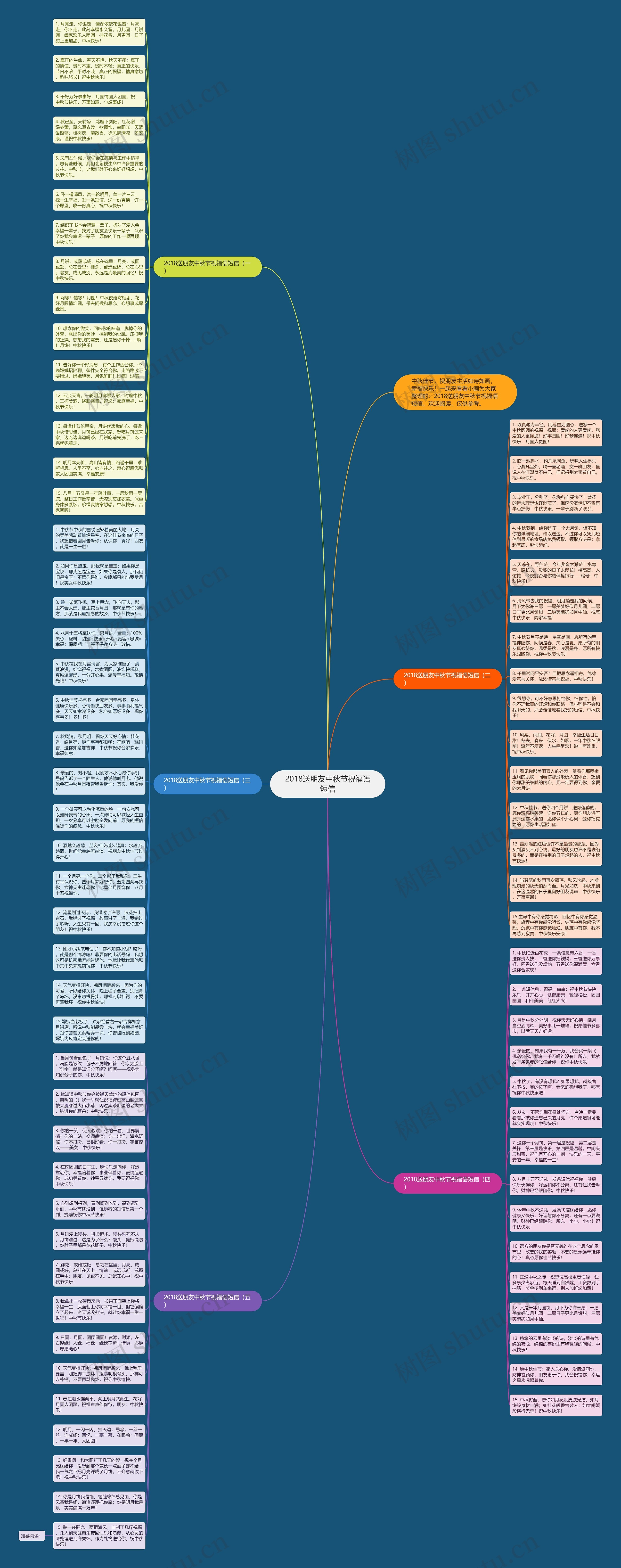 2018送朋友中秋节祝福语短信思维导图