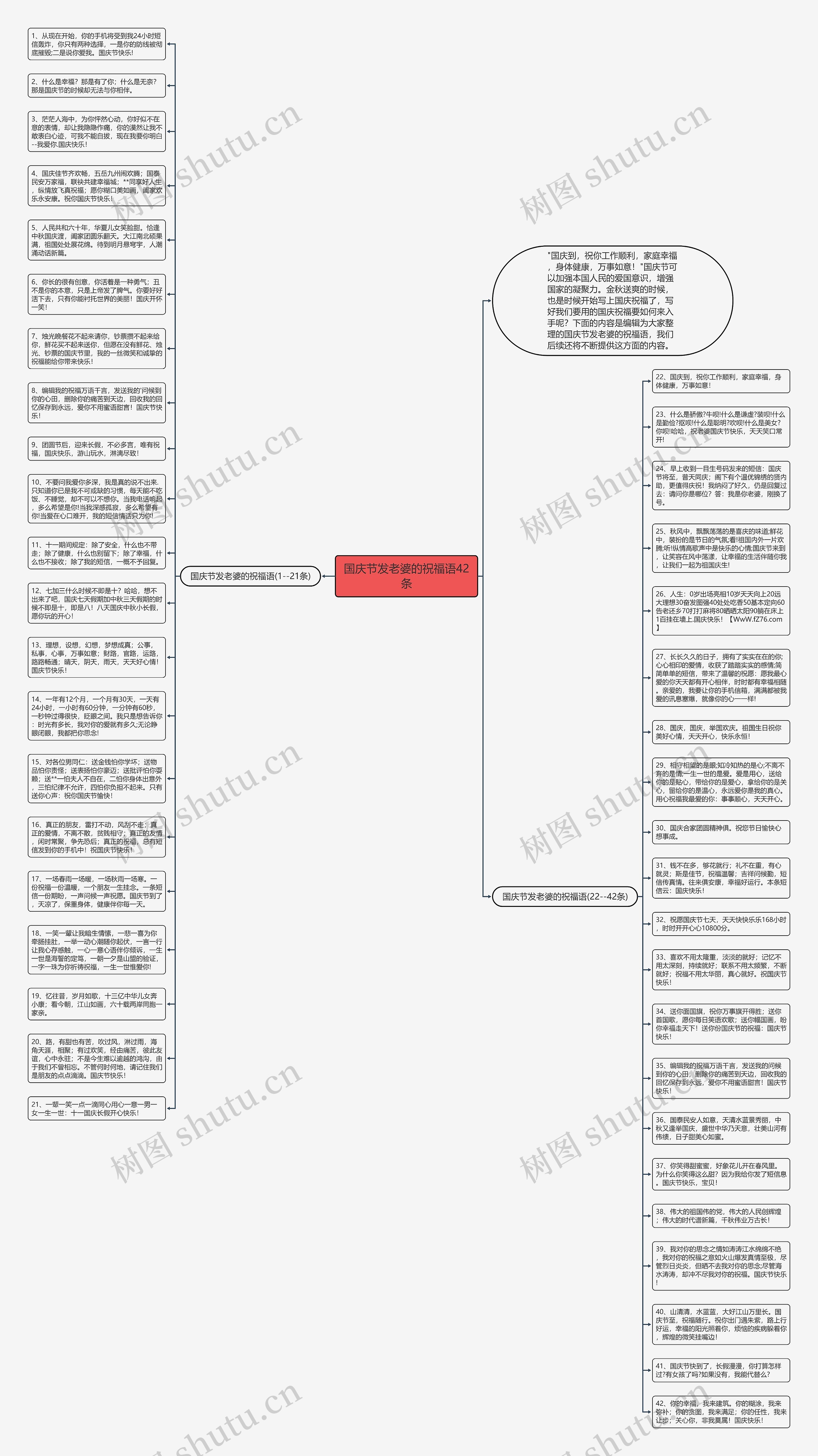国庆节发老婆的祝福语42条思维导图